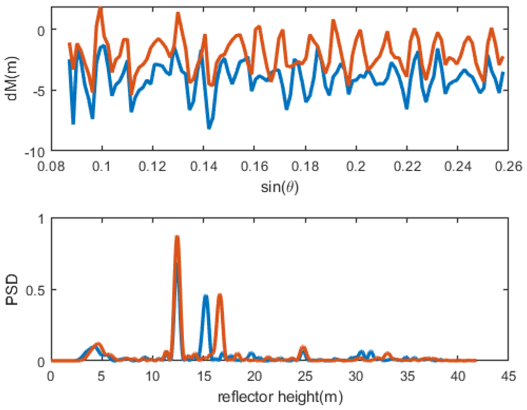 Remotesensing 16 01754 g003