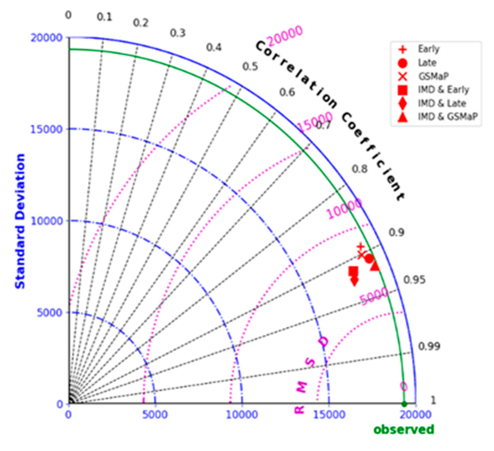 Remotesensing 16 01756 g005 Remotesensing 16 01756 g005