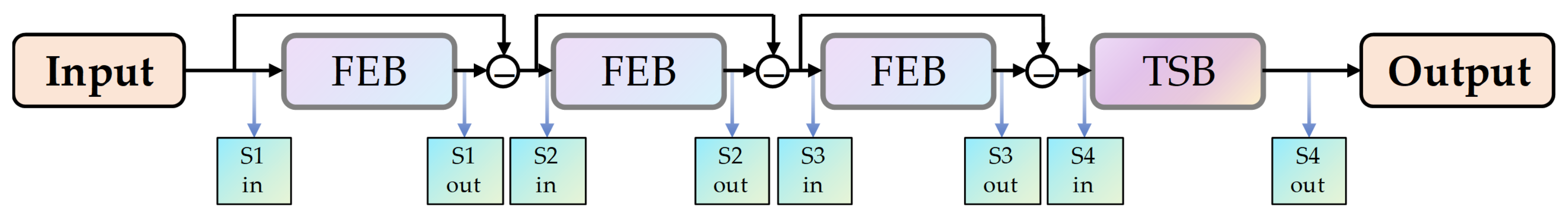 Remotesensing 16 01758 g007