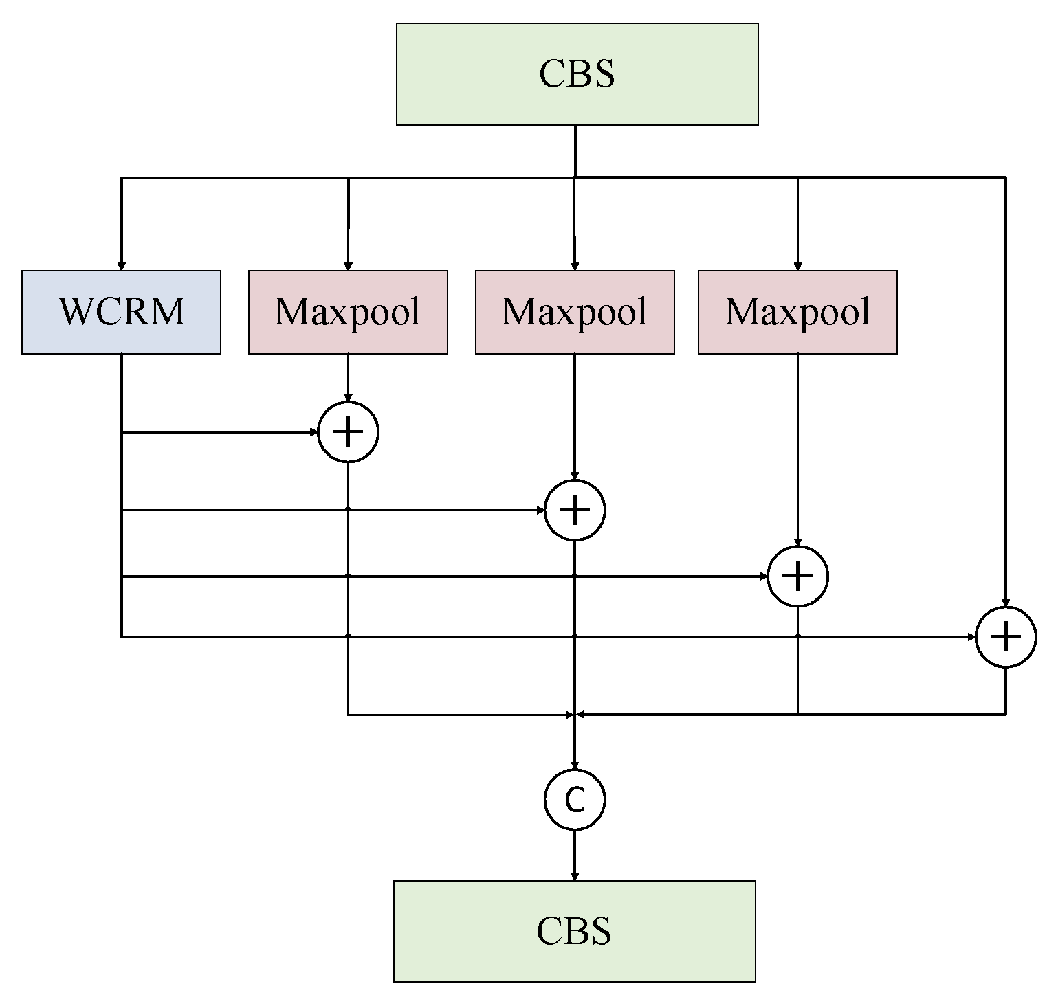 Remotesensing 16 01760 g007