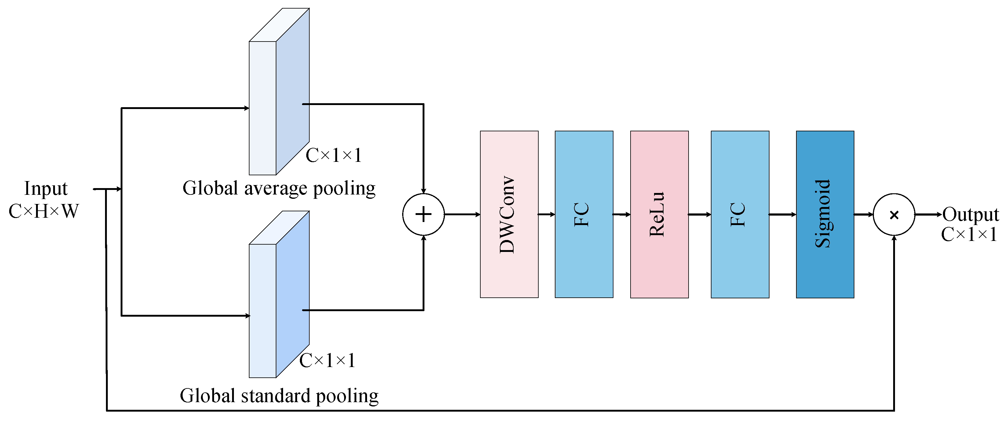 Remotesensing 16 01760 g009
