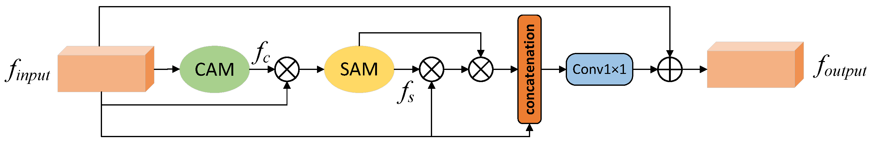 Remotesensing 16 01765 g004 Remotesensing 16 01765 g004