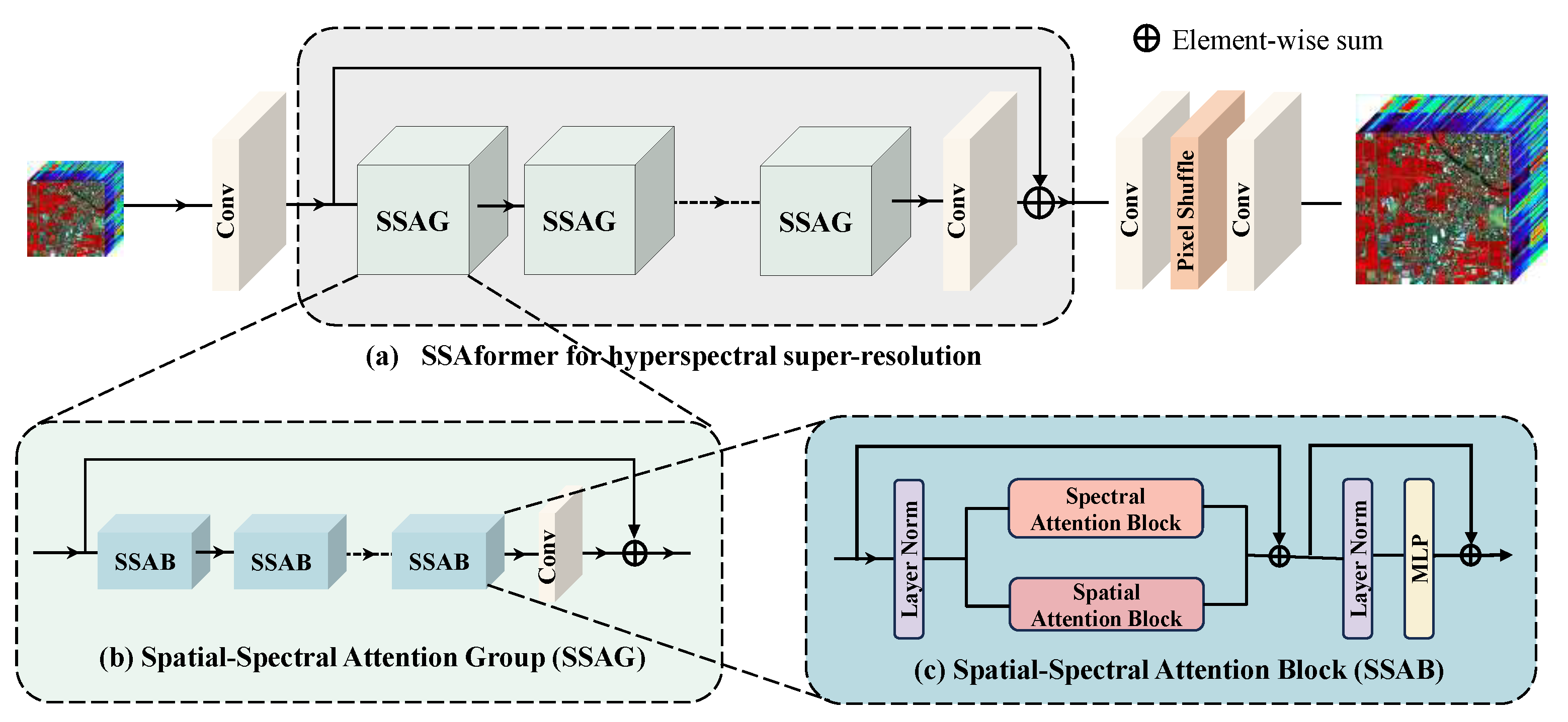 Remotesensing 16 01766 g001