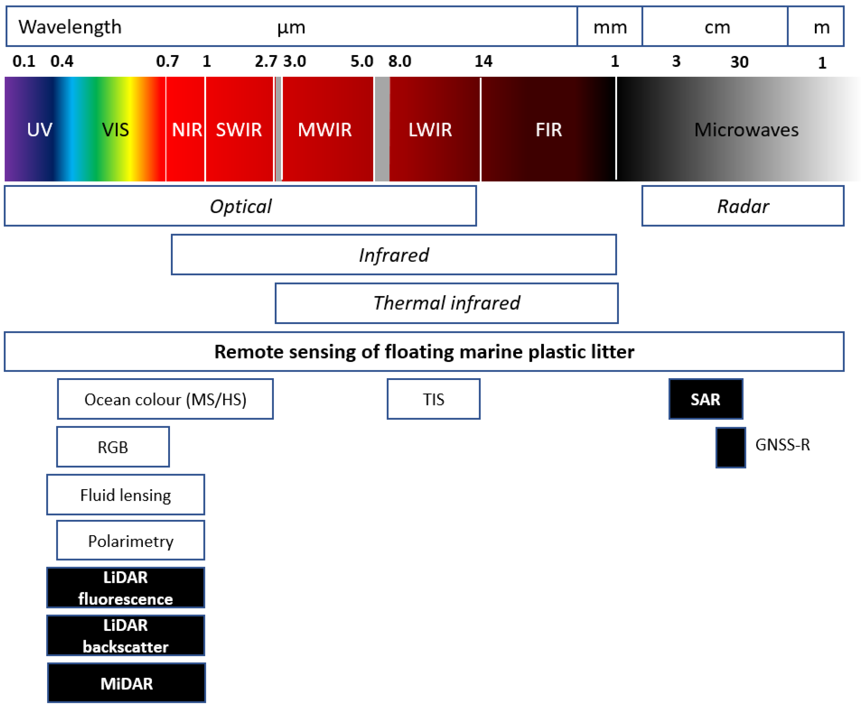 Remotesensing 16 01770 g001