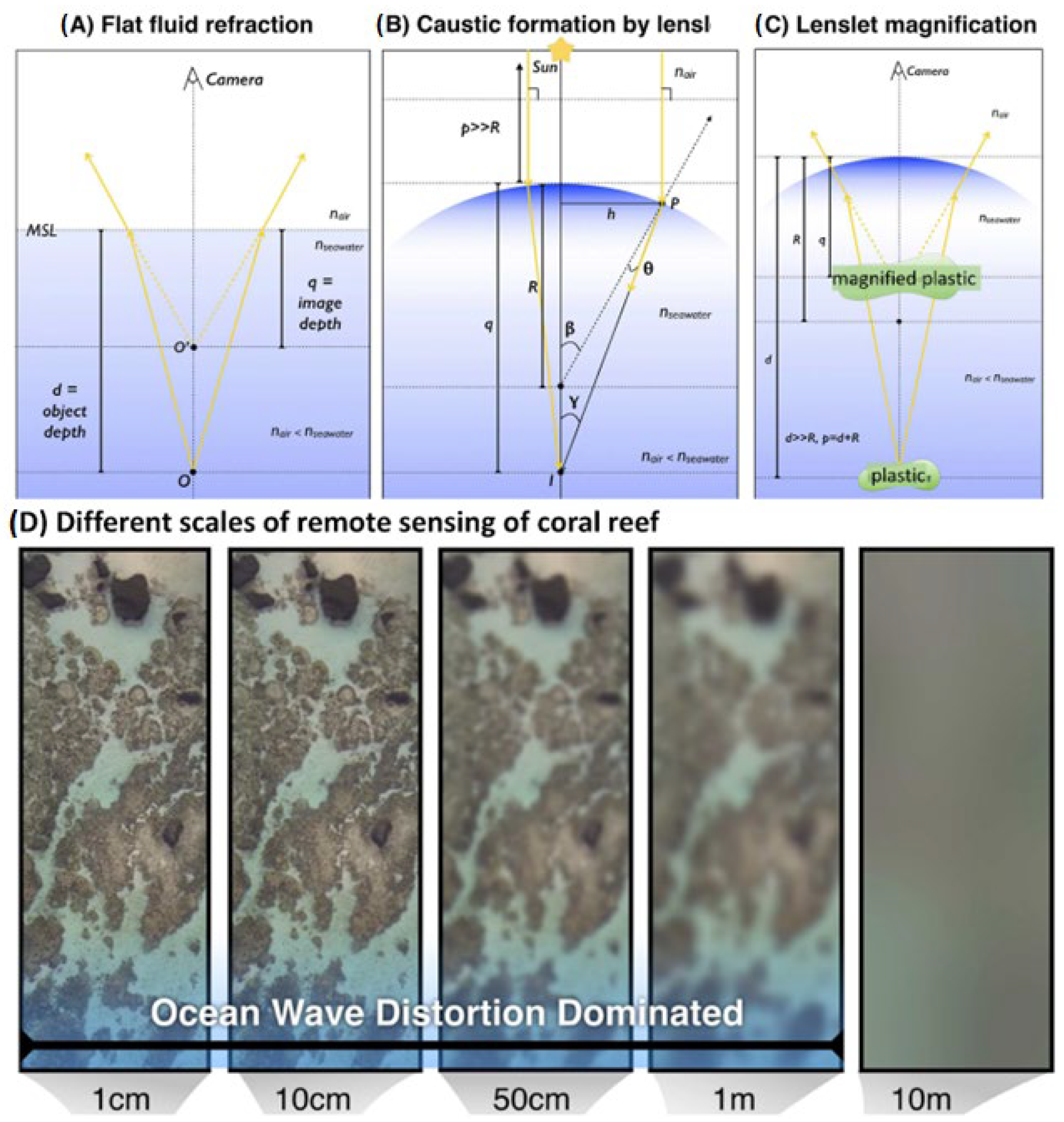 Remotesensing 16 01770 g002