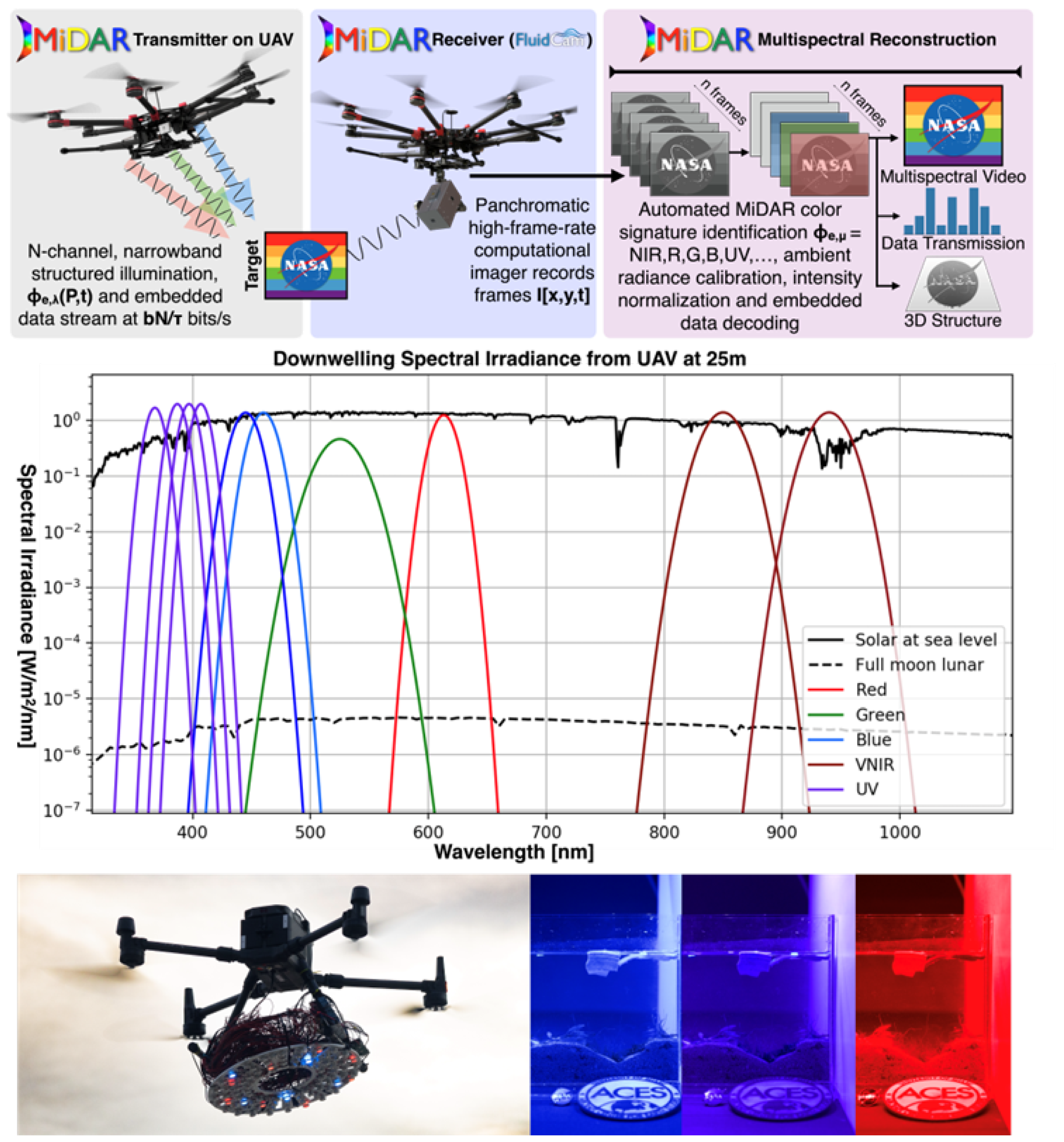 Remotesensing 16 01770 g004
