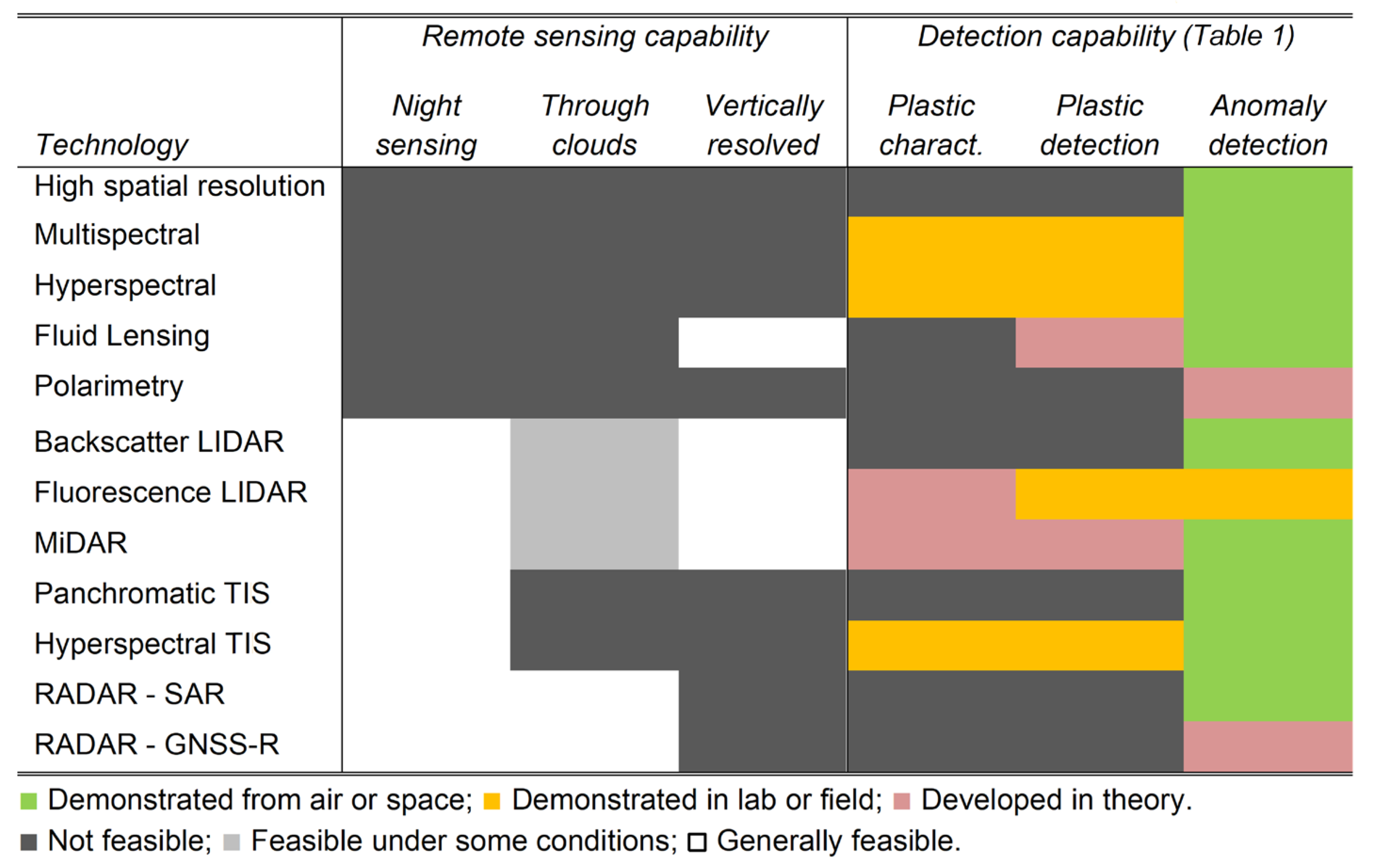 Remotesensing 16 01770 g006