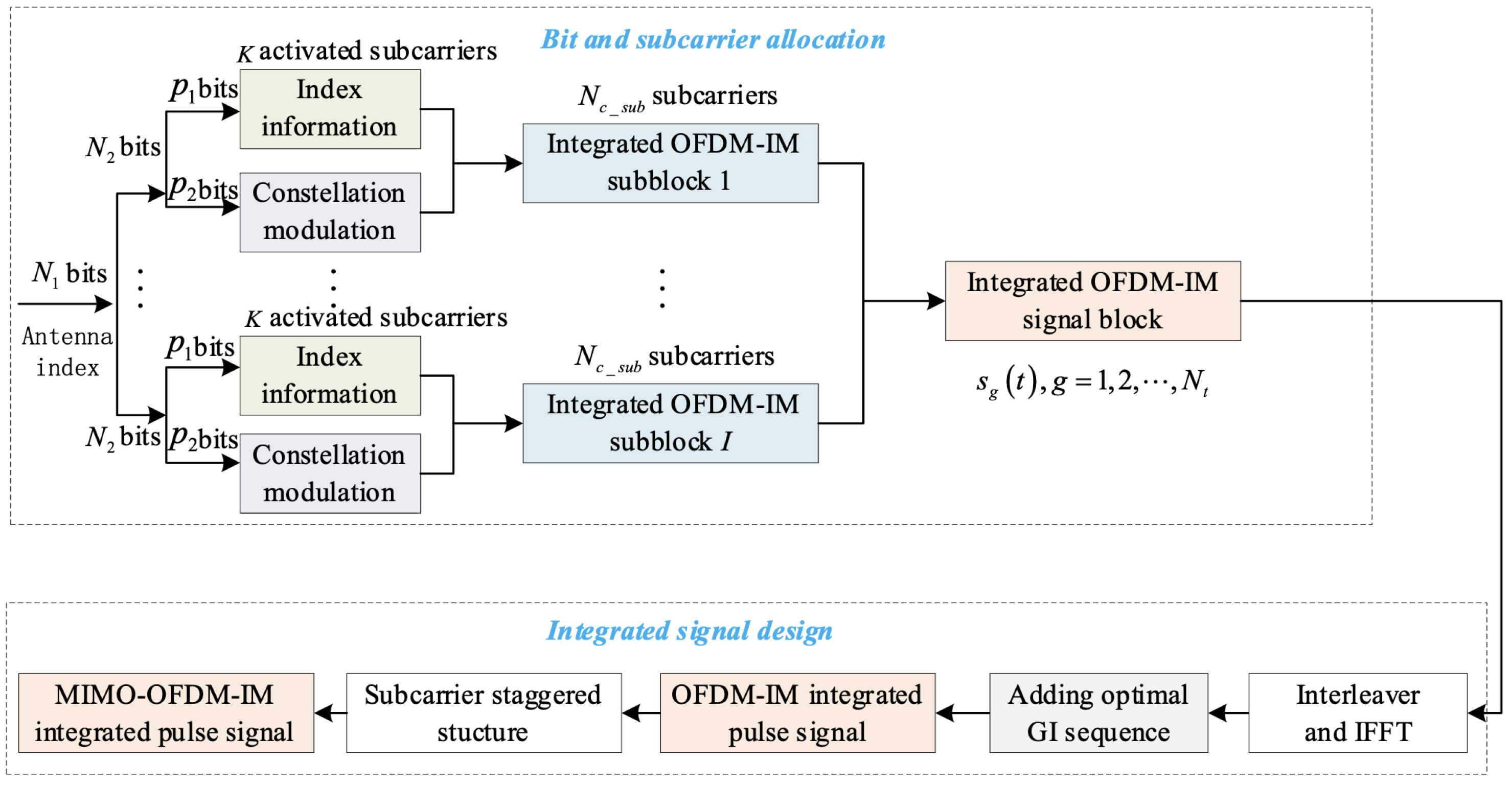 Remotesensing 16 01773 g002