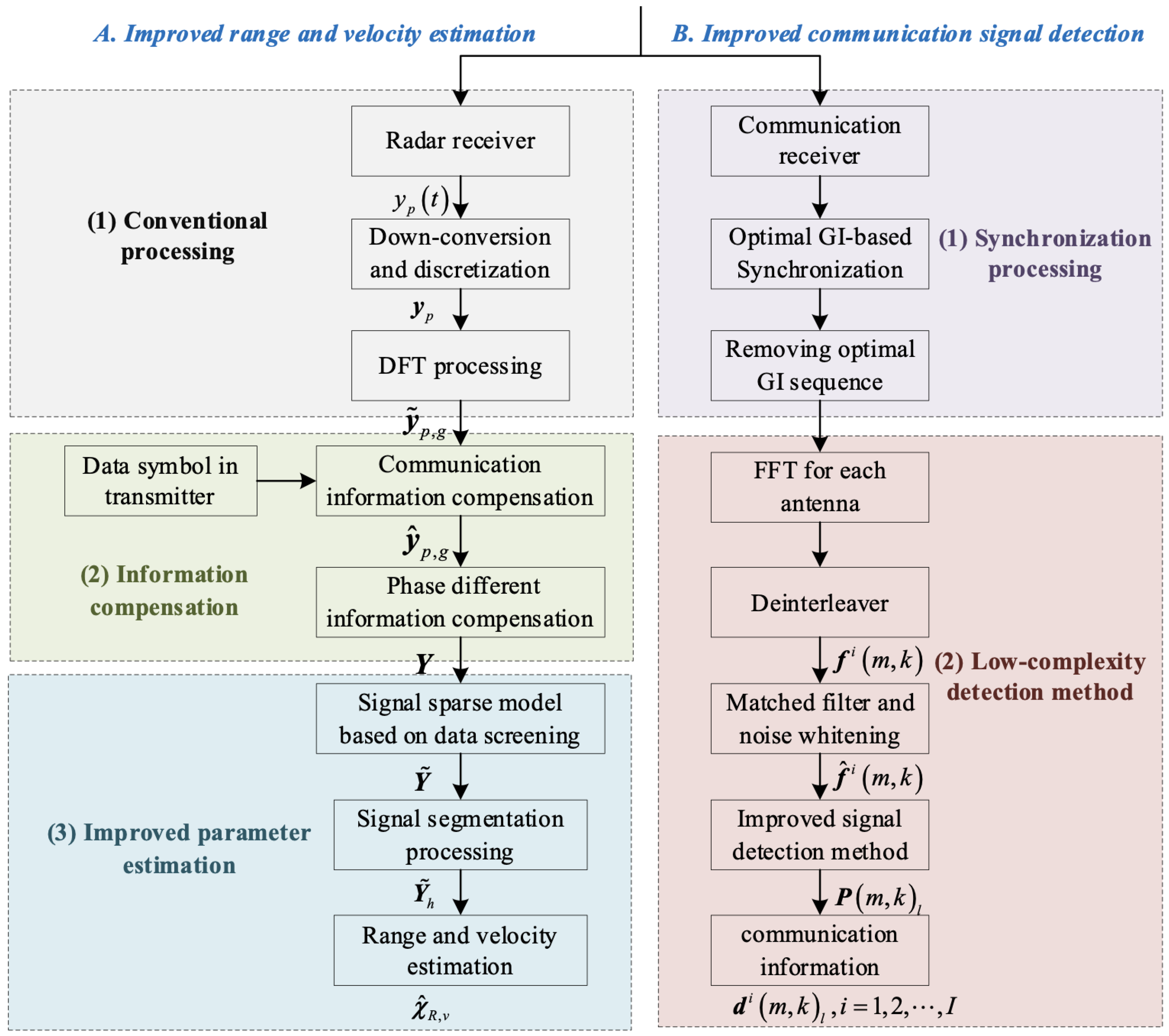 Remotesensing 16 01773 g003
