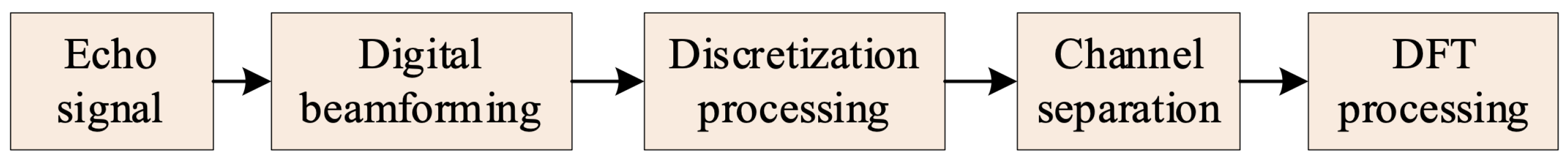 Remotesensing 16 01773 g004