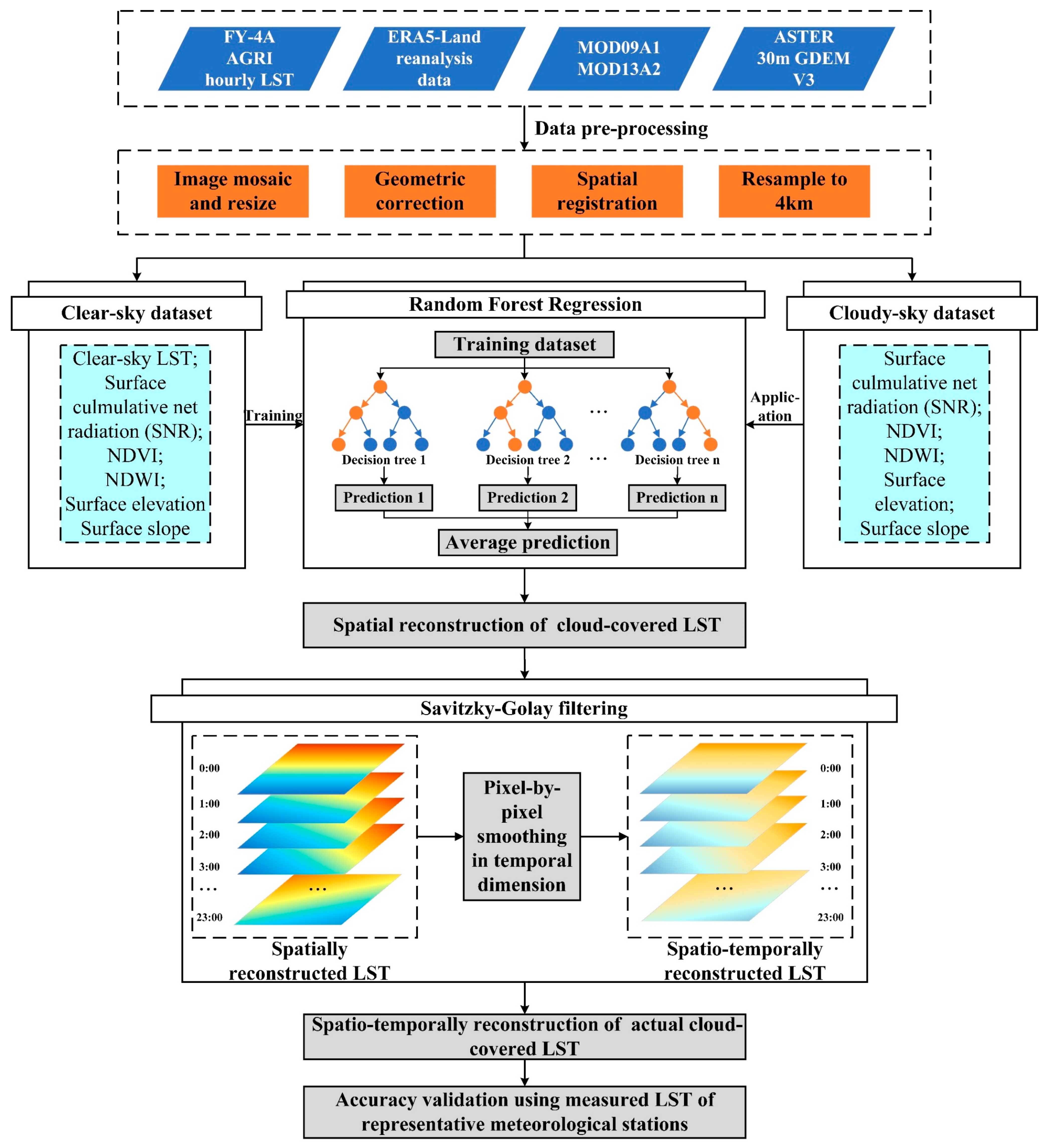 Remotesensing 16 01777 g002