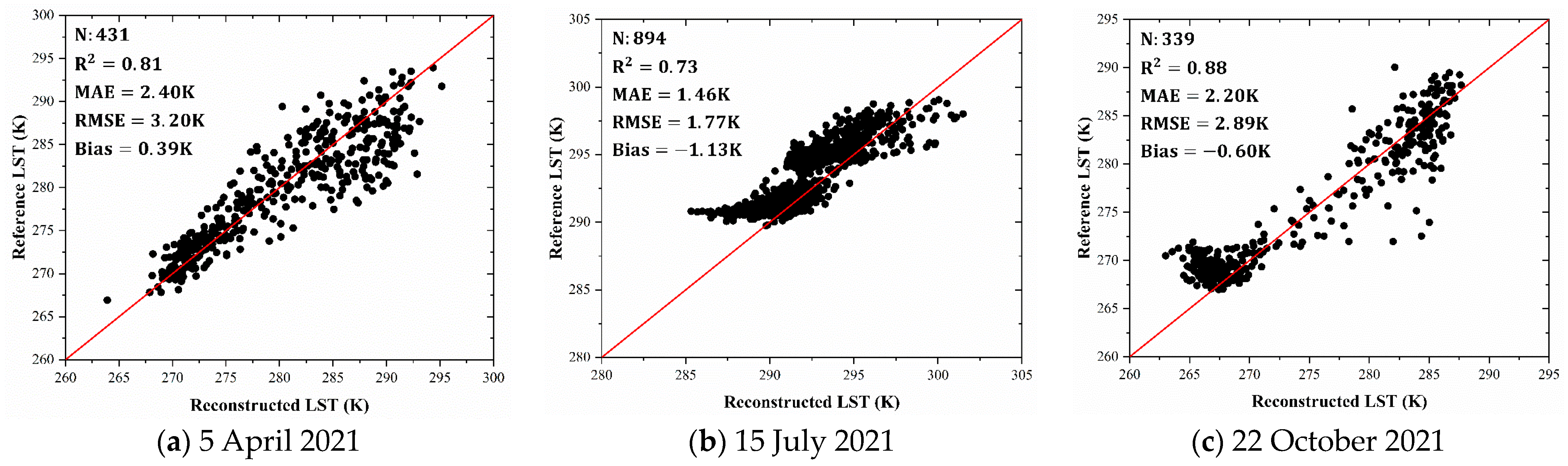 Remotesensing 16 01777 g007
