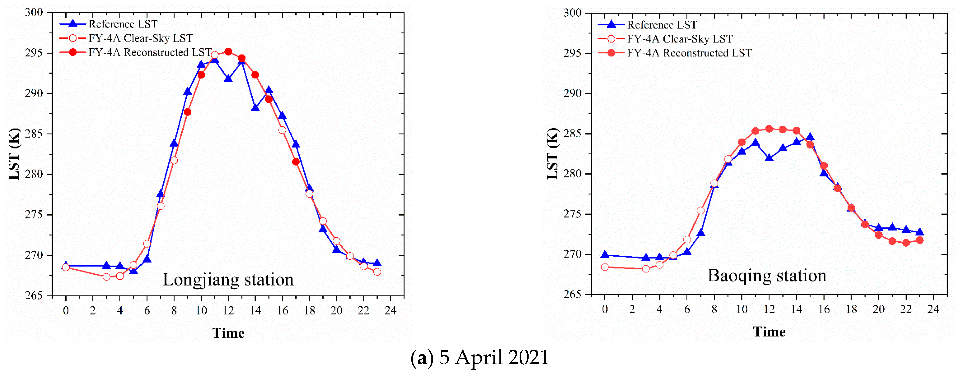 Remotesensing 16 01777 g008a
