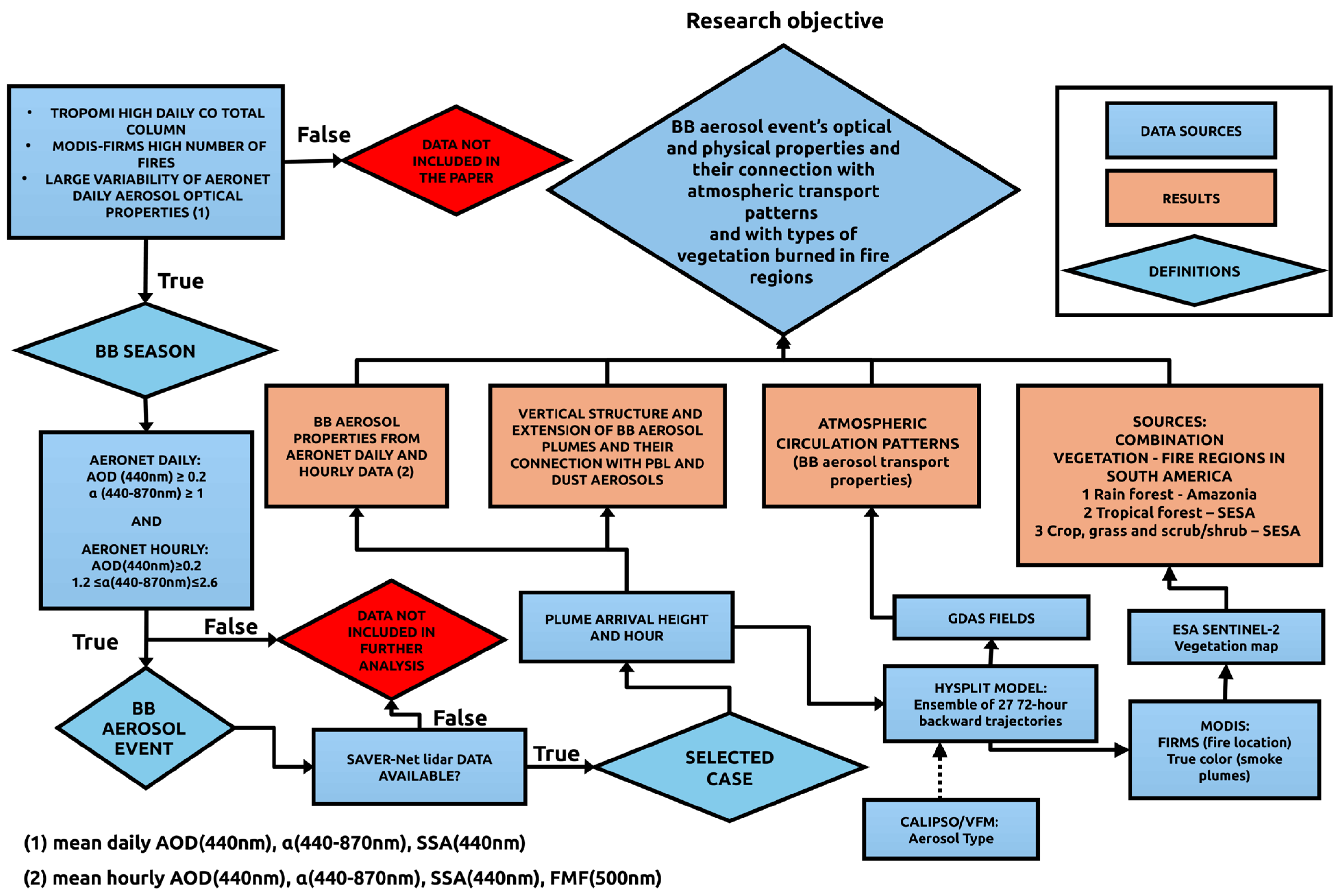 Remotesensing 16 01780 g002