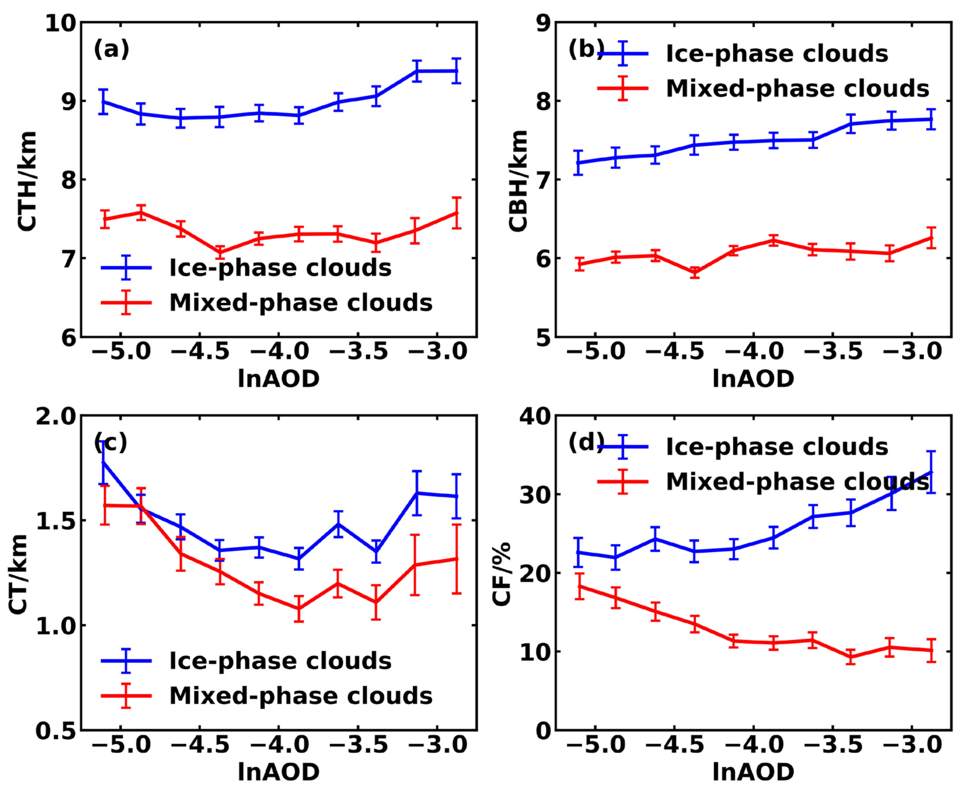 Remotesensing 16 01781 g004