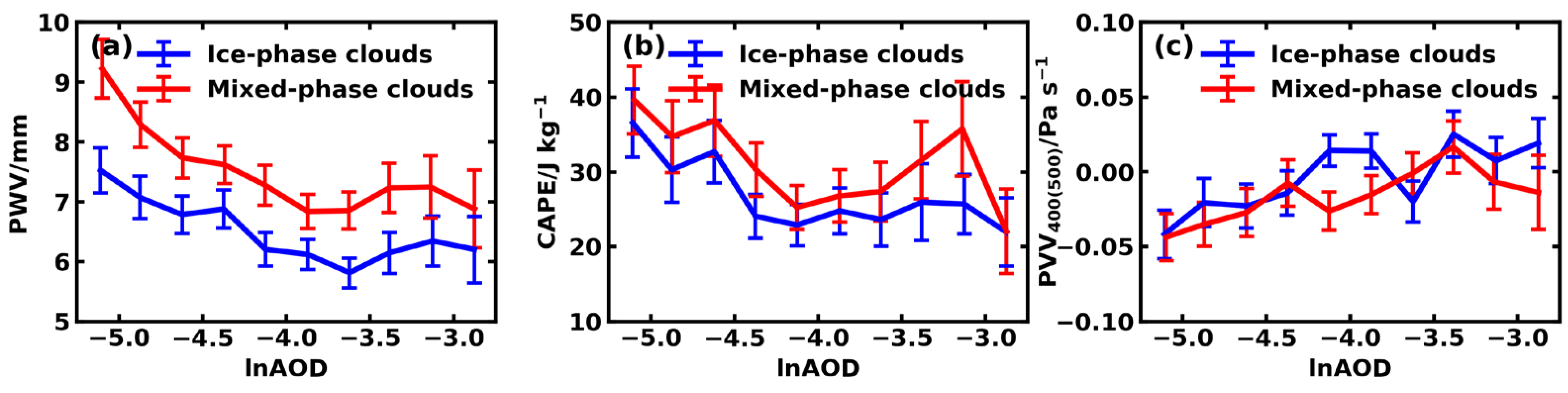 Remotesensing 16 01781 g008