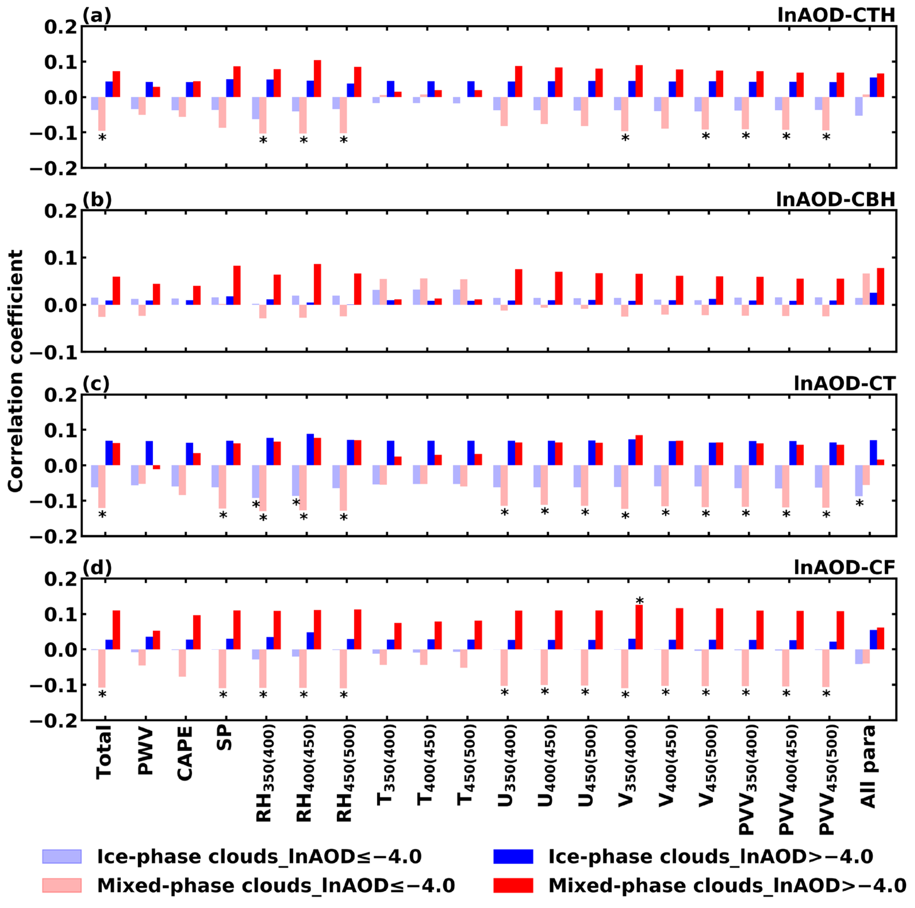 Remotesensing 16 01781 g011