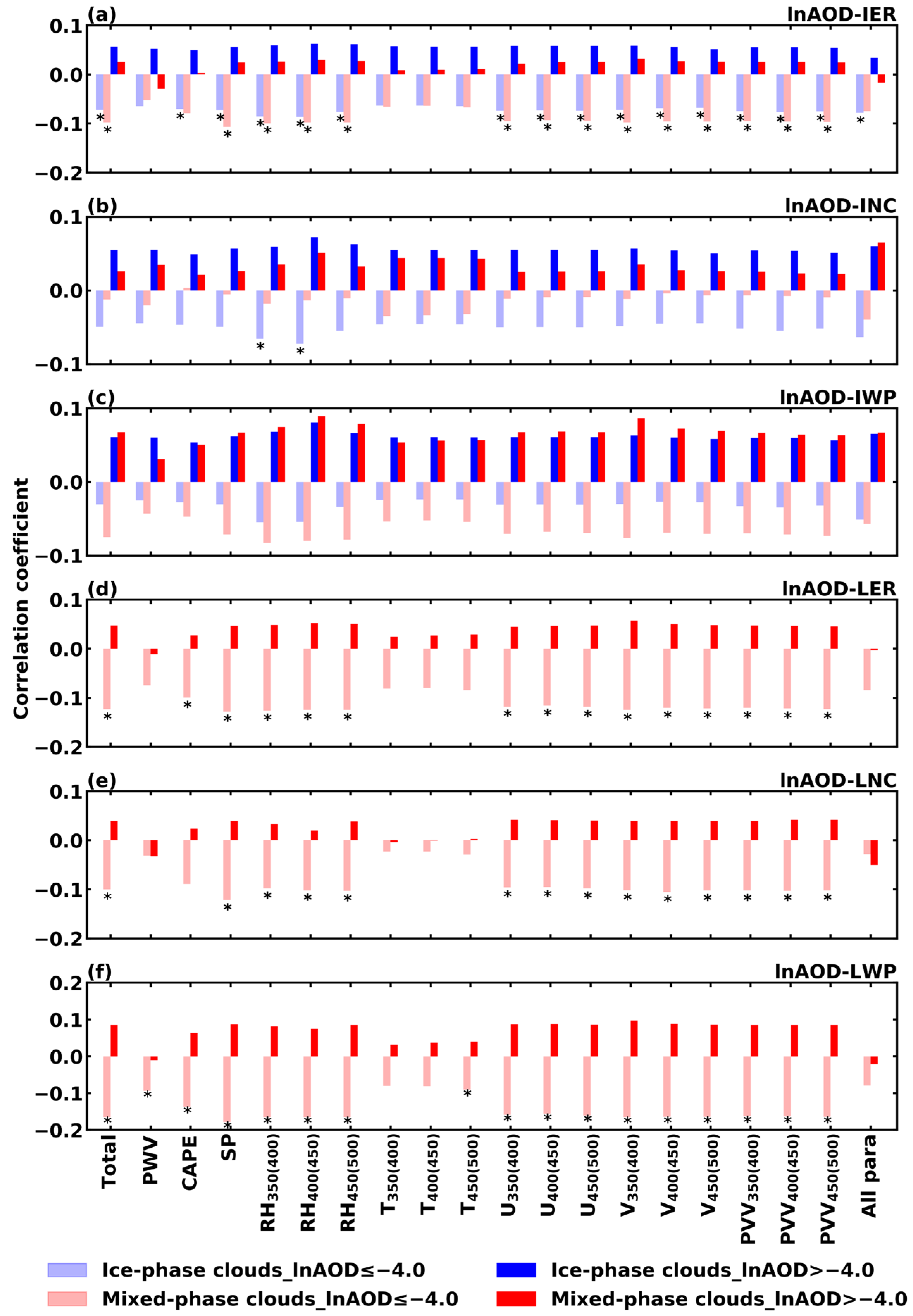 Remotesensing 16 01781 g013