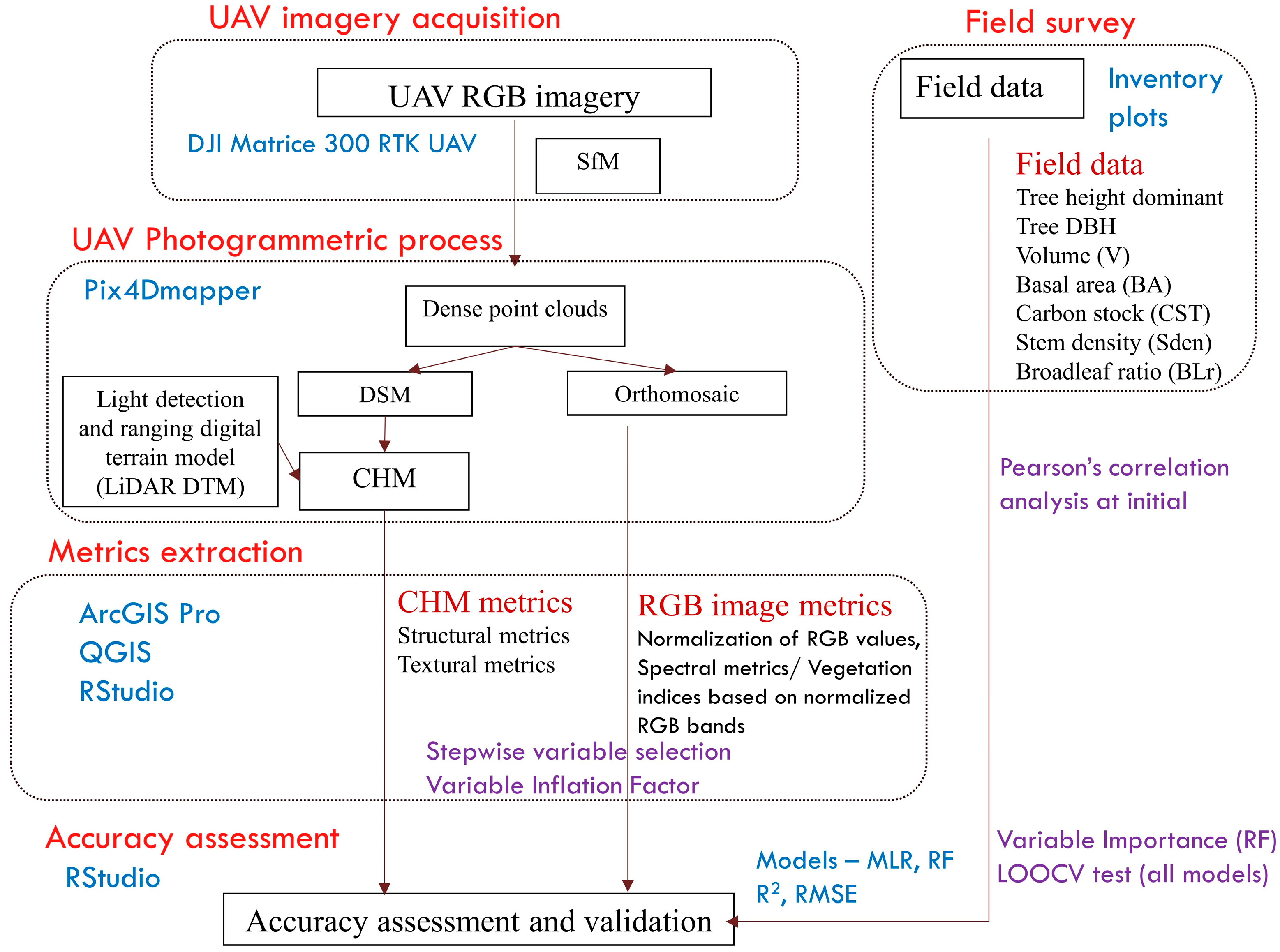 Remotesensing 16 01783 g004