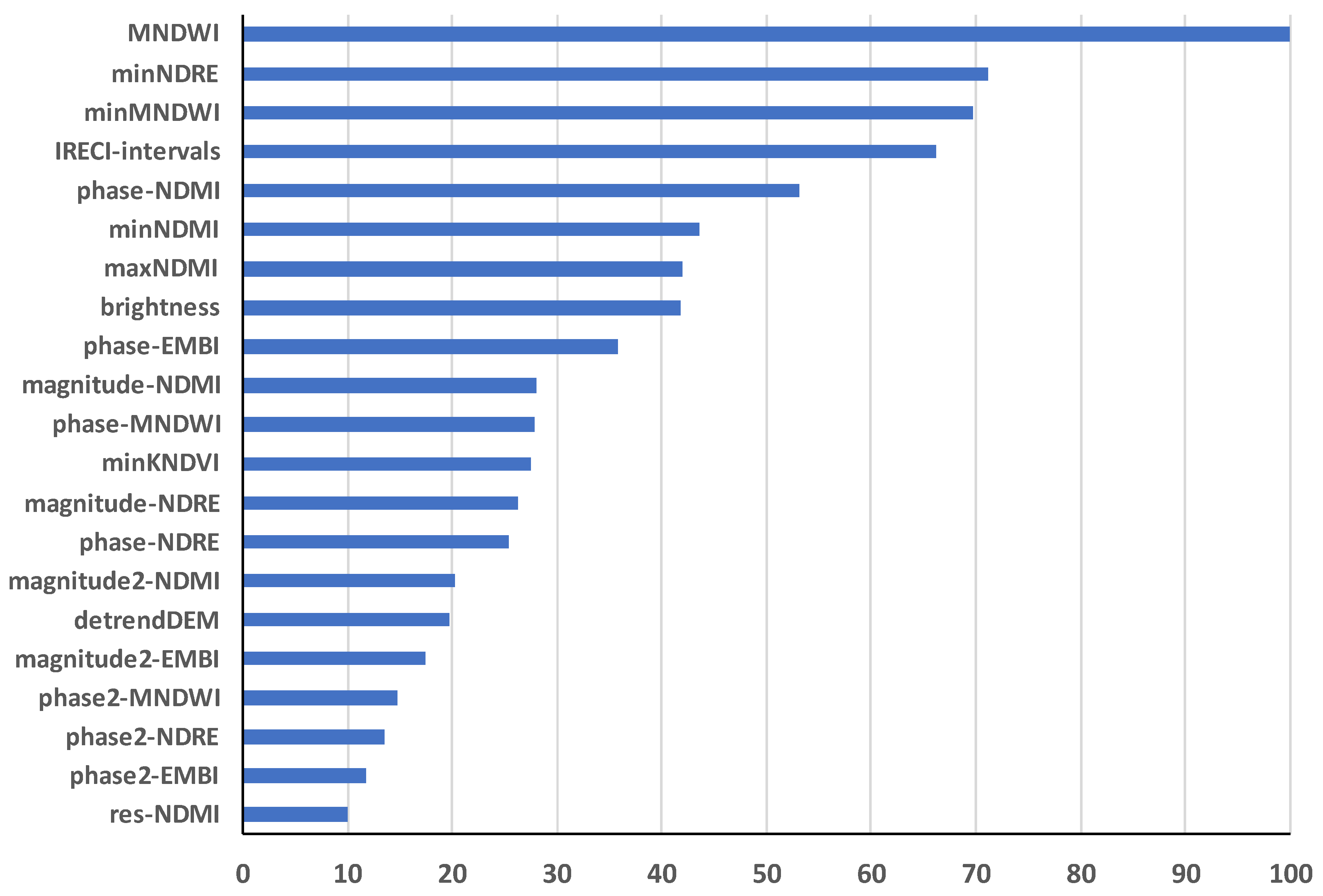 Remotesensing 16 01786 g005