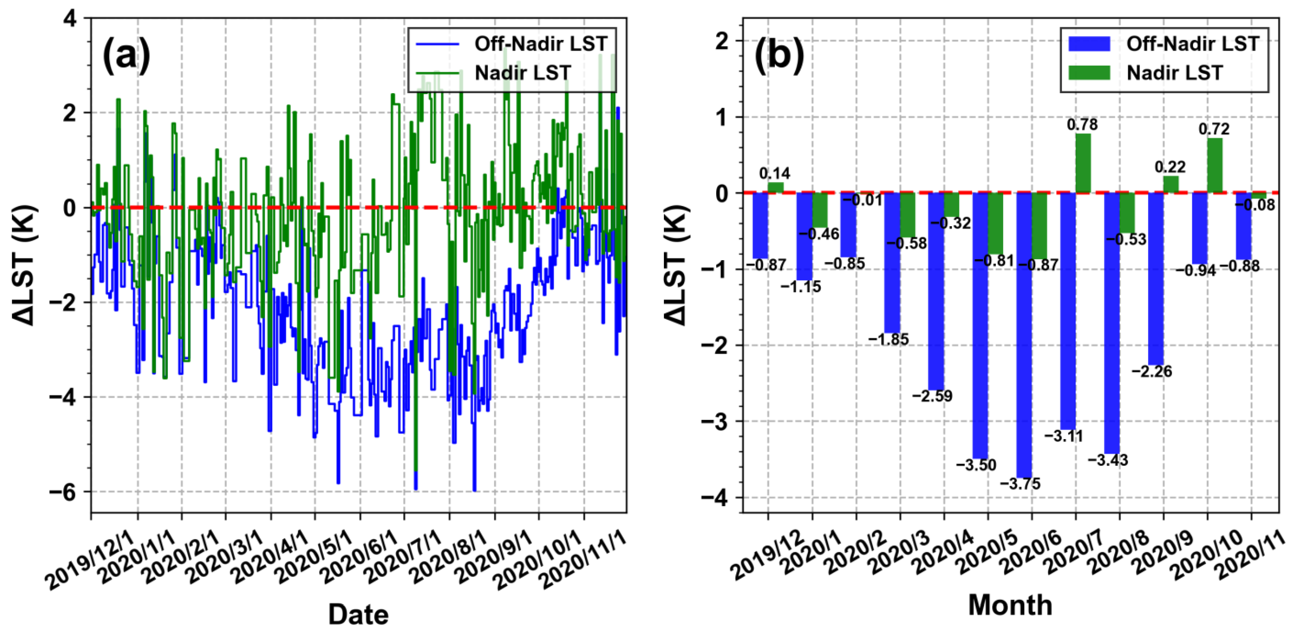 Remotesensing 16 01790 g007 Remotesensing 16 01790 g007
