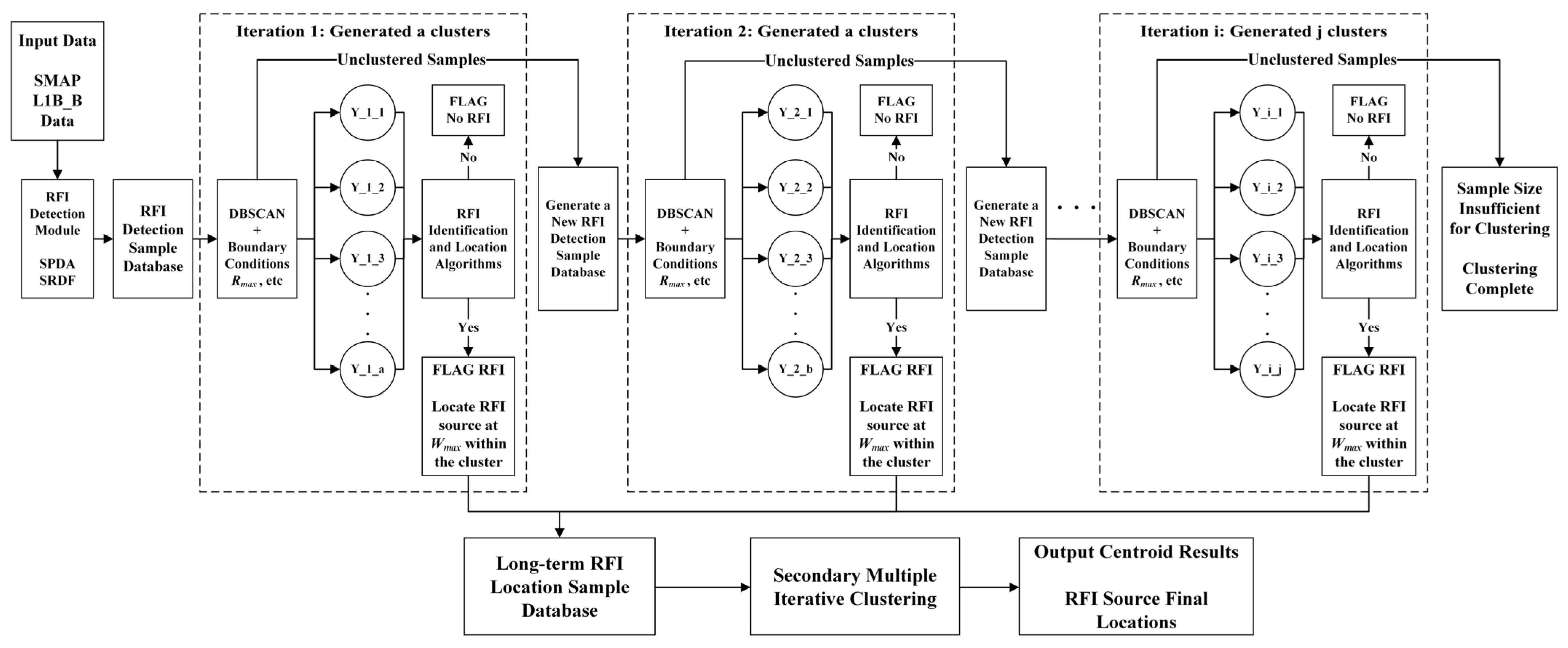 Remotesensing 16 01791 g001 Remotesensing 16 01791 g001