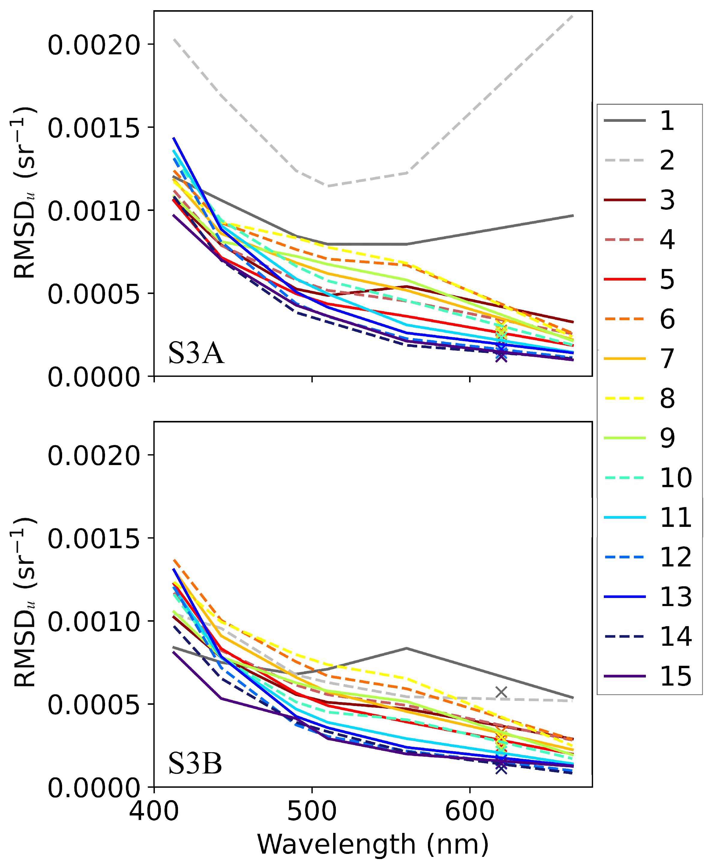 Remotesensing 16 01793 g009