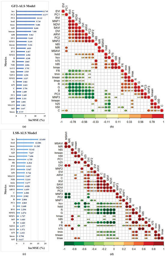 Remotesensing 16 01804 g0a3