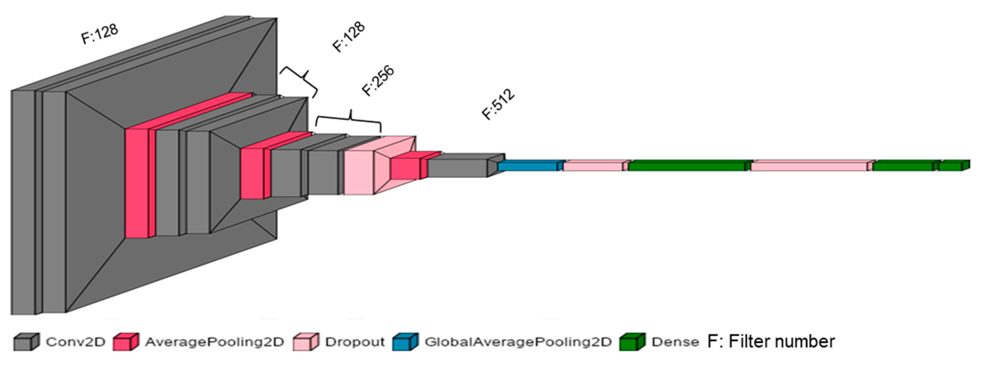 Remotesensing 16 01808 g007