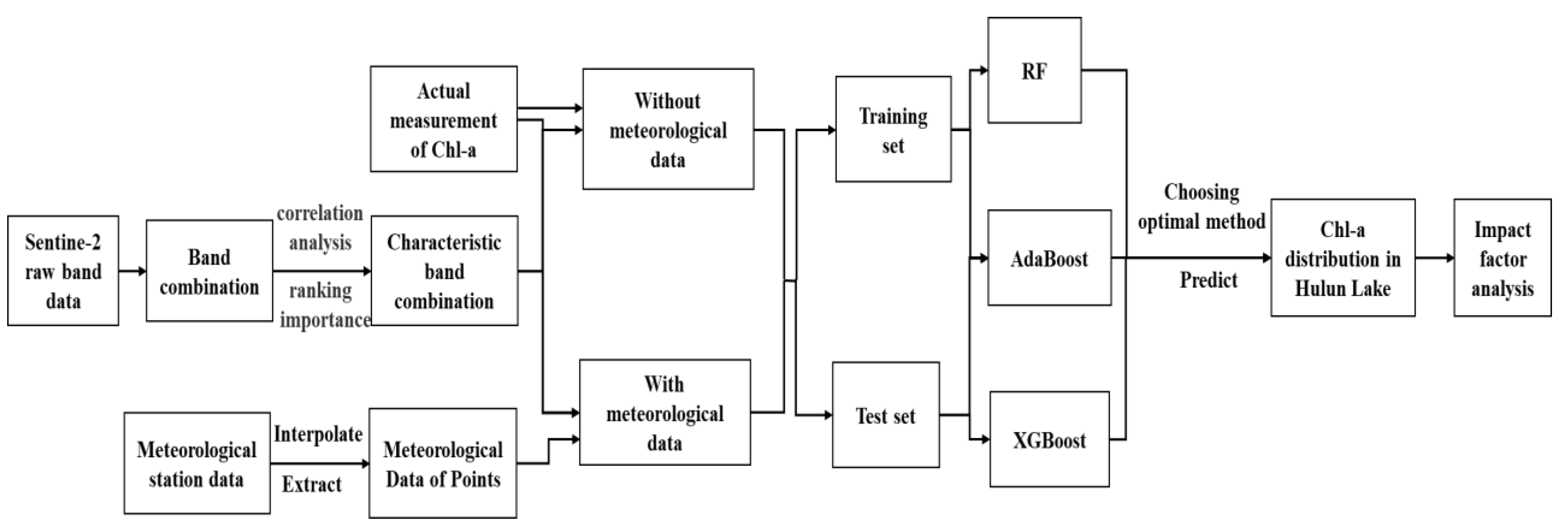 Remotesensing 16 01811 g002 Remotesensing 16 01811 g002