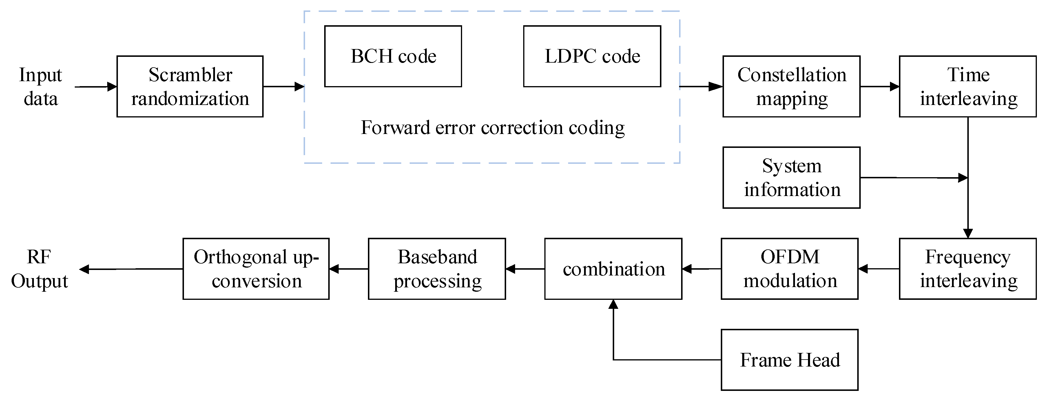 Remotesensing 16 01813 g003 Remotesensing 16 01813 g003