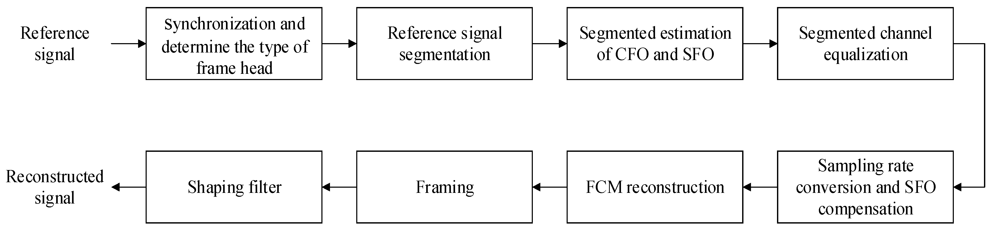 Remotesensing 16 01813 g008 Remotesensing 16 01813 g008