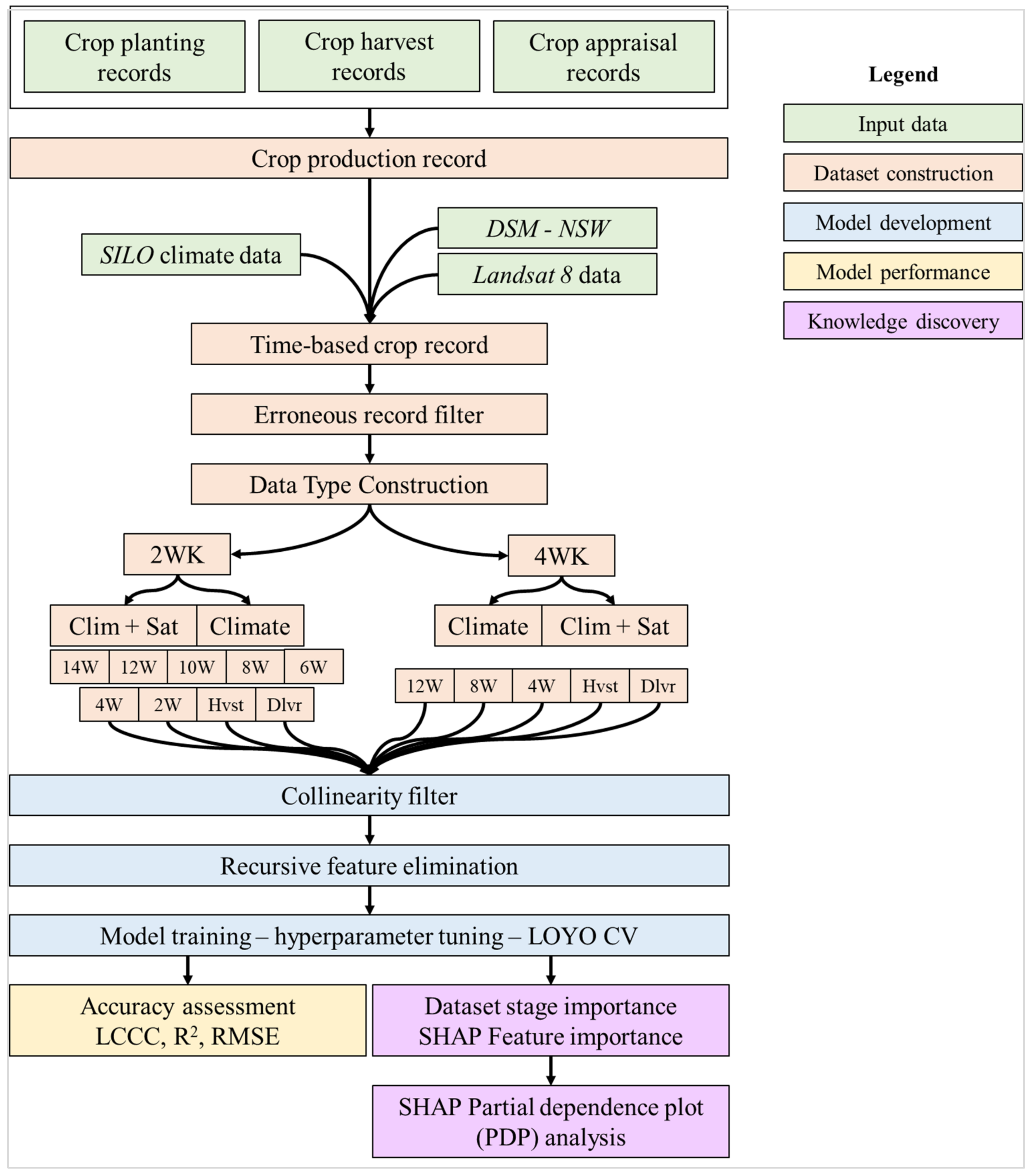 Remotesensing 16 01815 g003