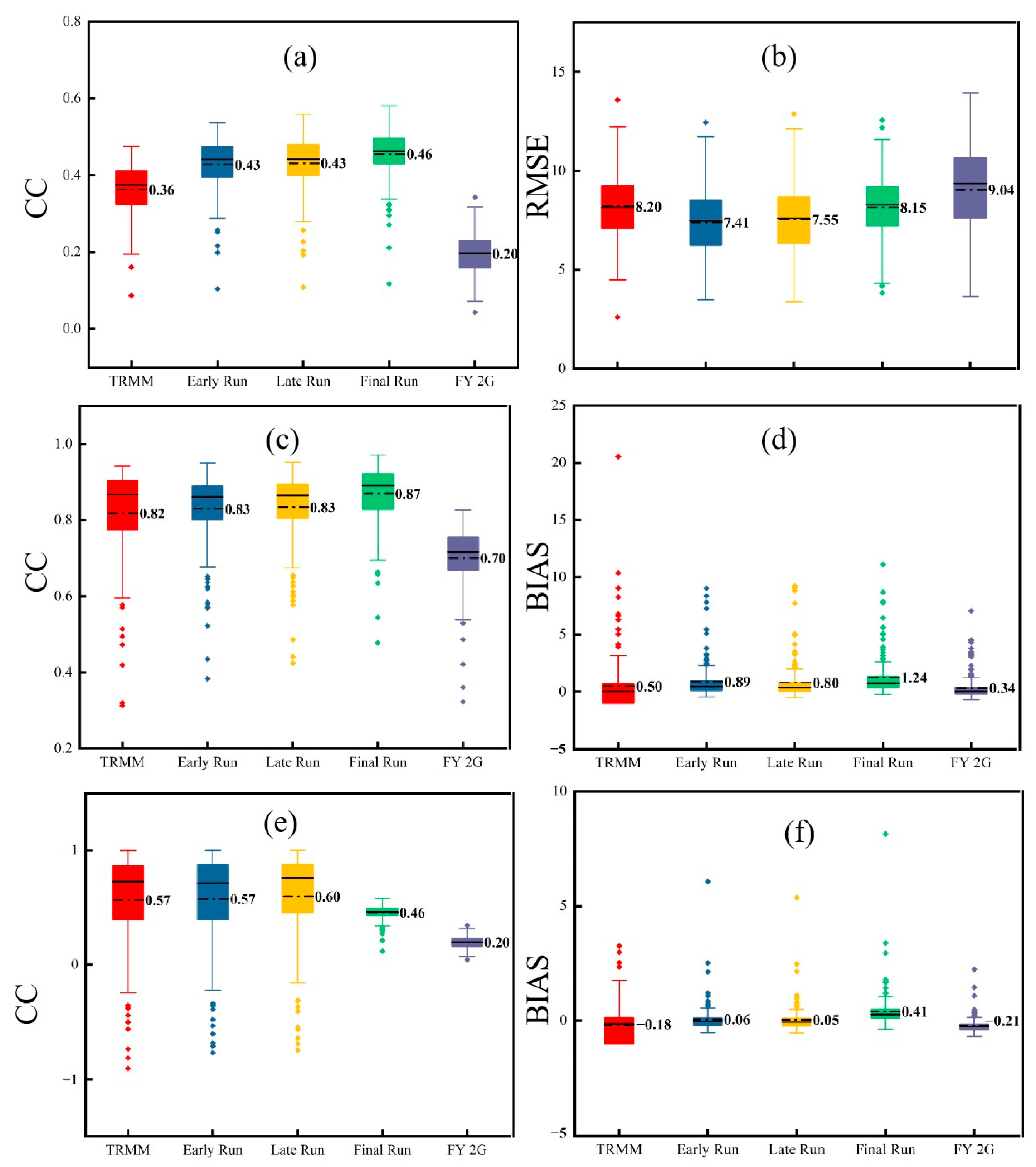 Remotesensing 16 01824 g003