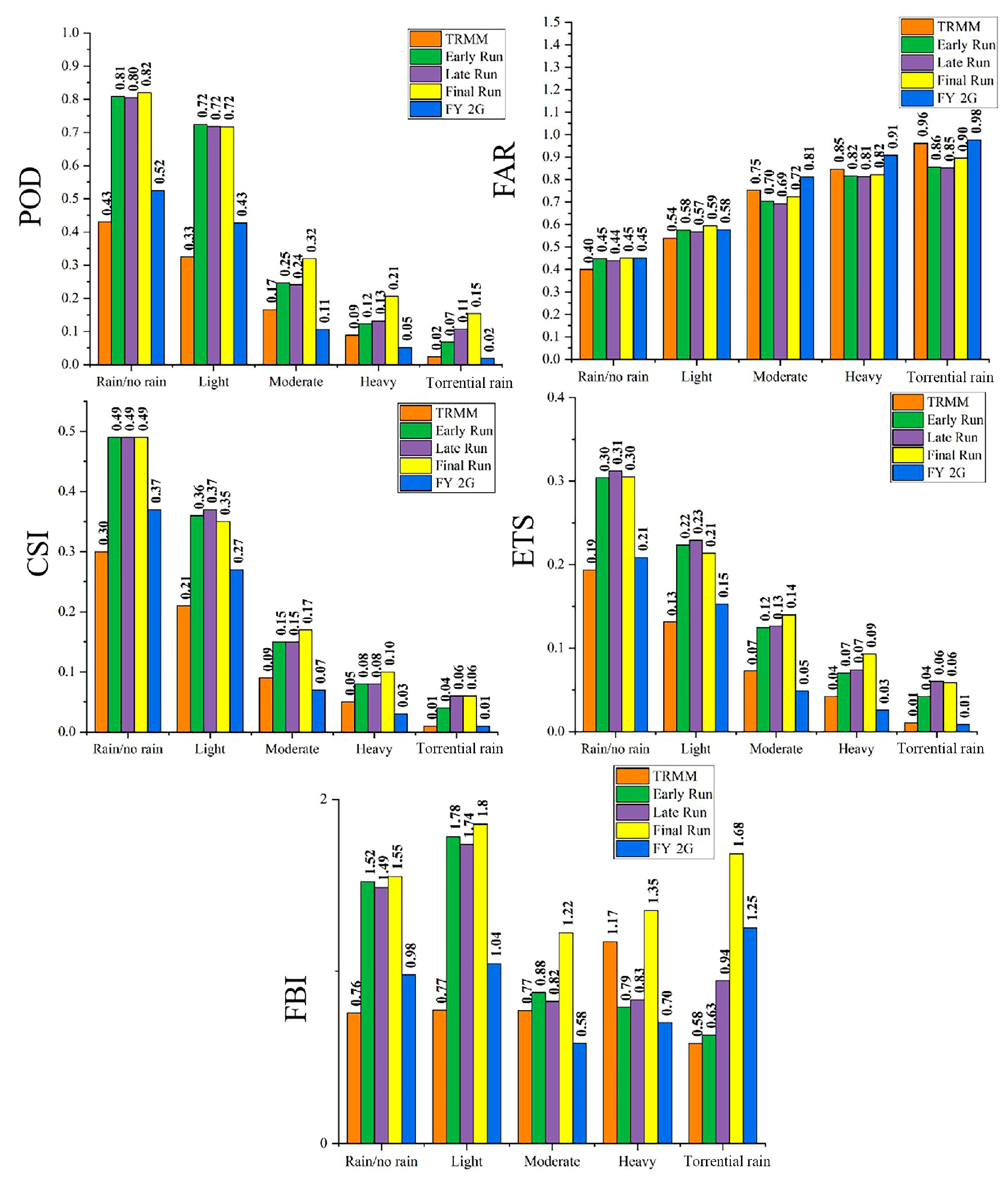 Remotesensing 16 01824 g004