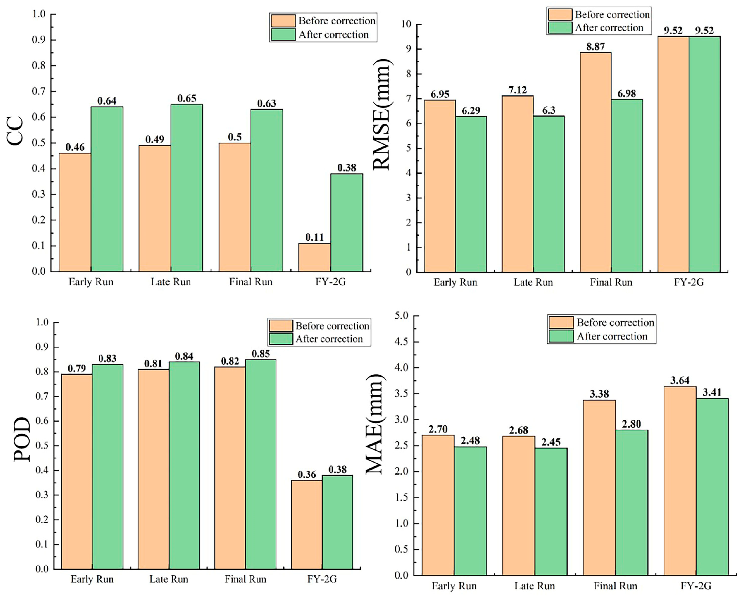 Remotesensing 16 01824 g007
