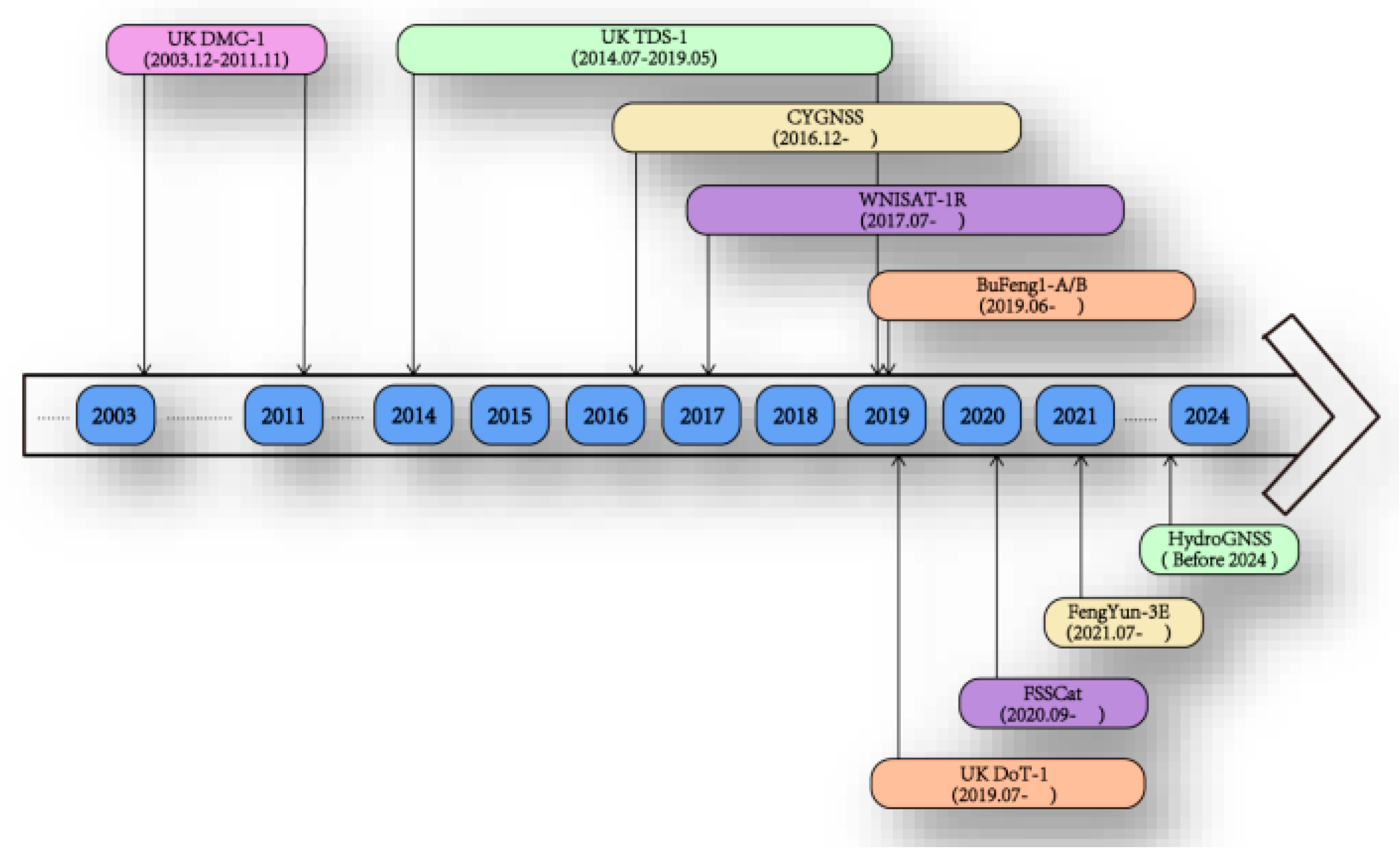 Remotesensing 16 01828 g003