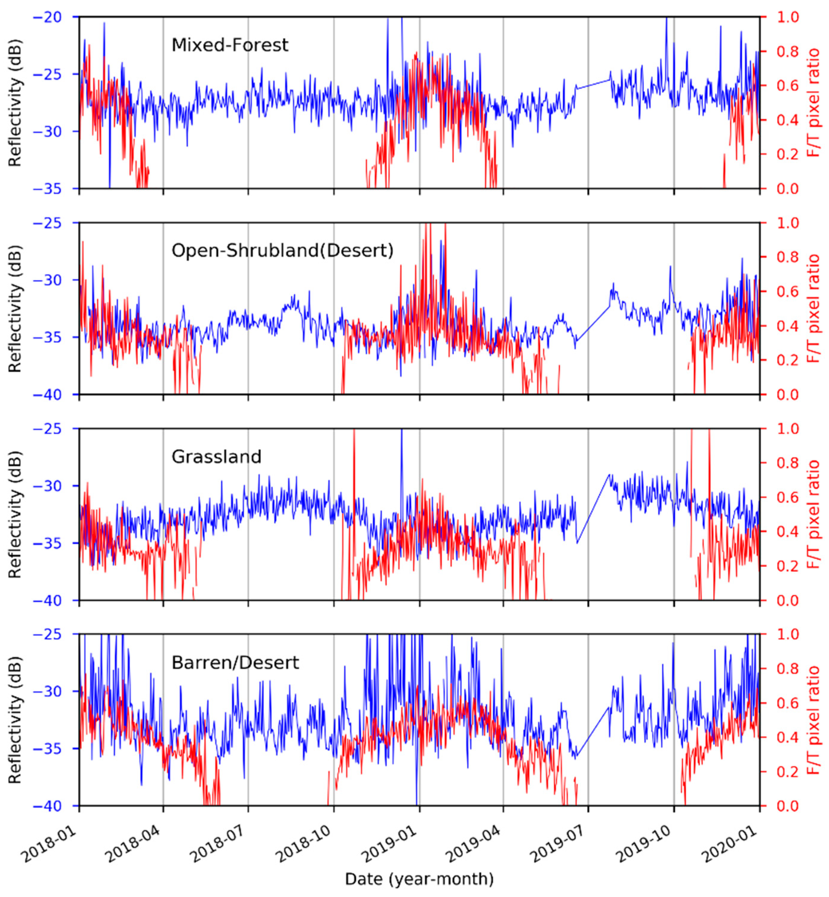Remotesensing 16 01828 g007