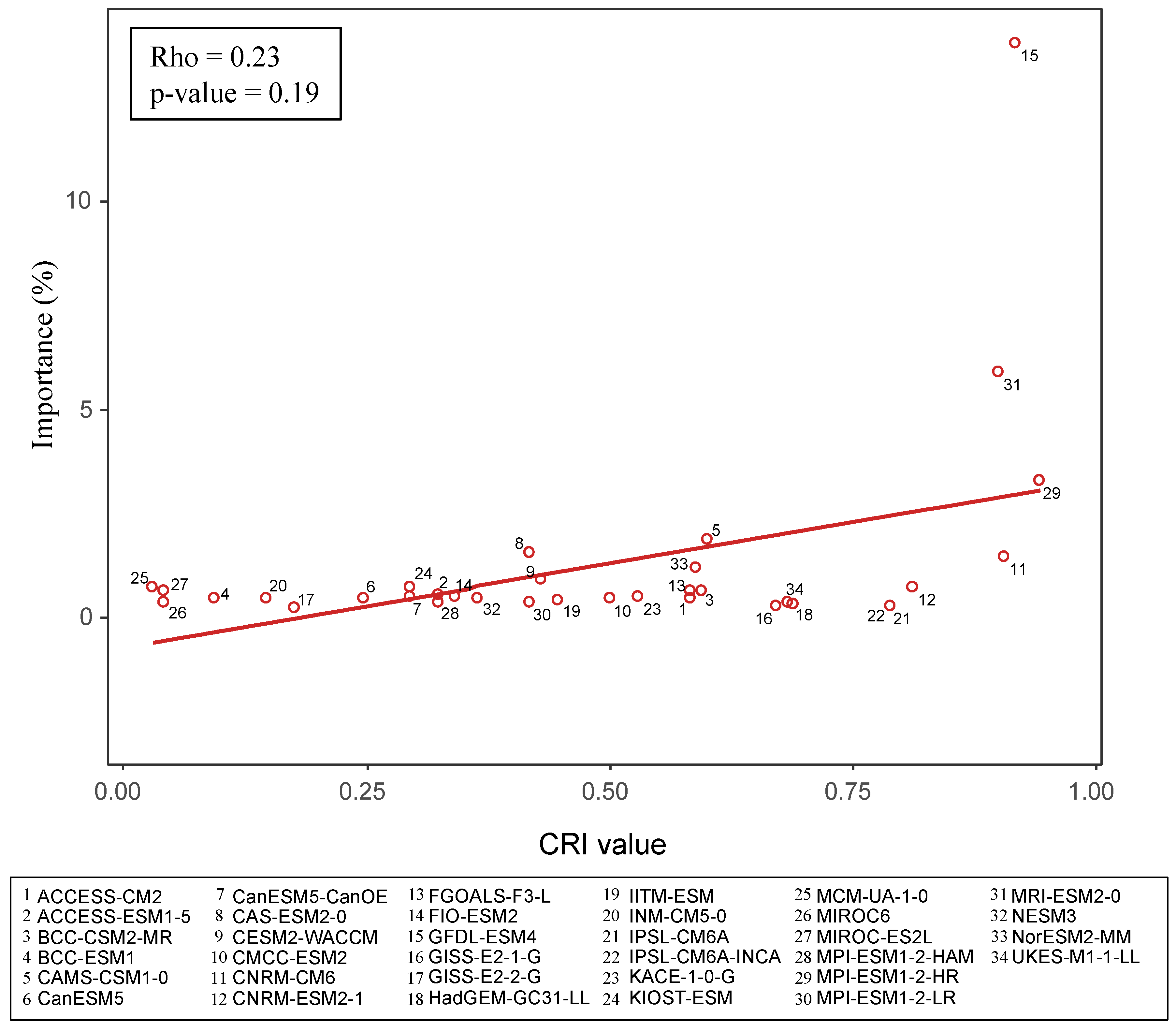 Remotesensing 16 01831 g009