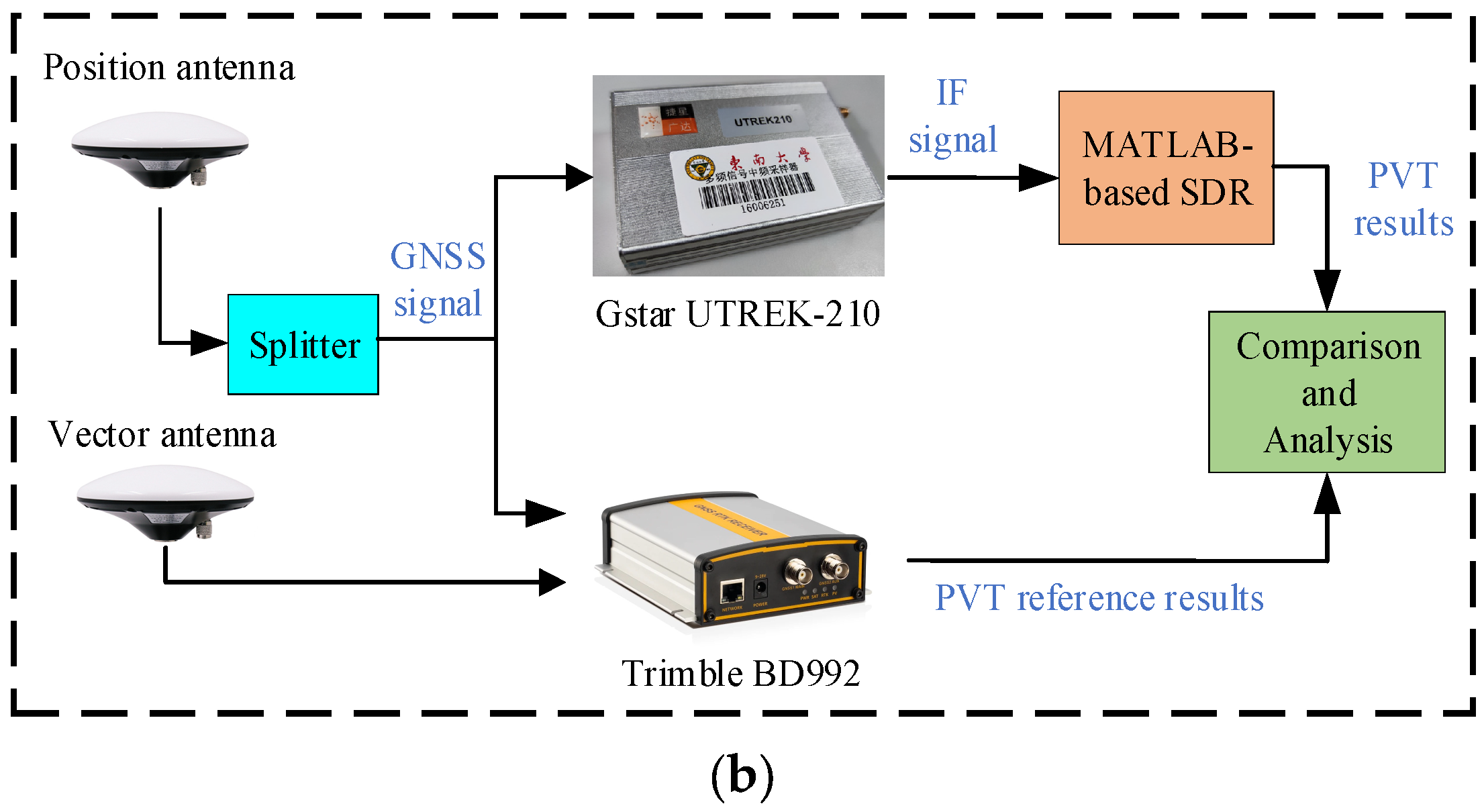 Remotesensing 16 01836 g005b