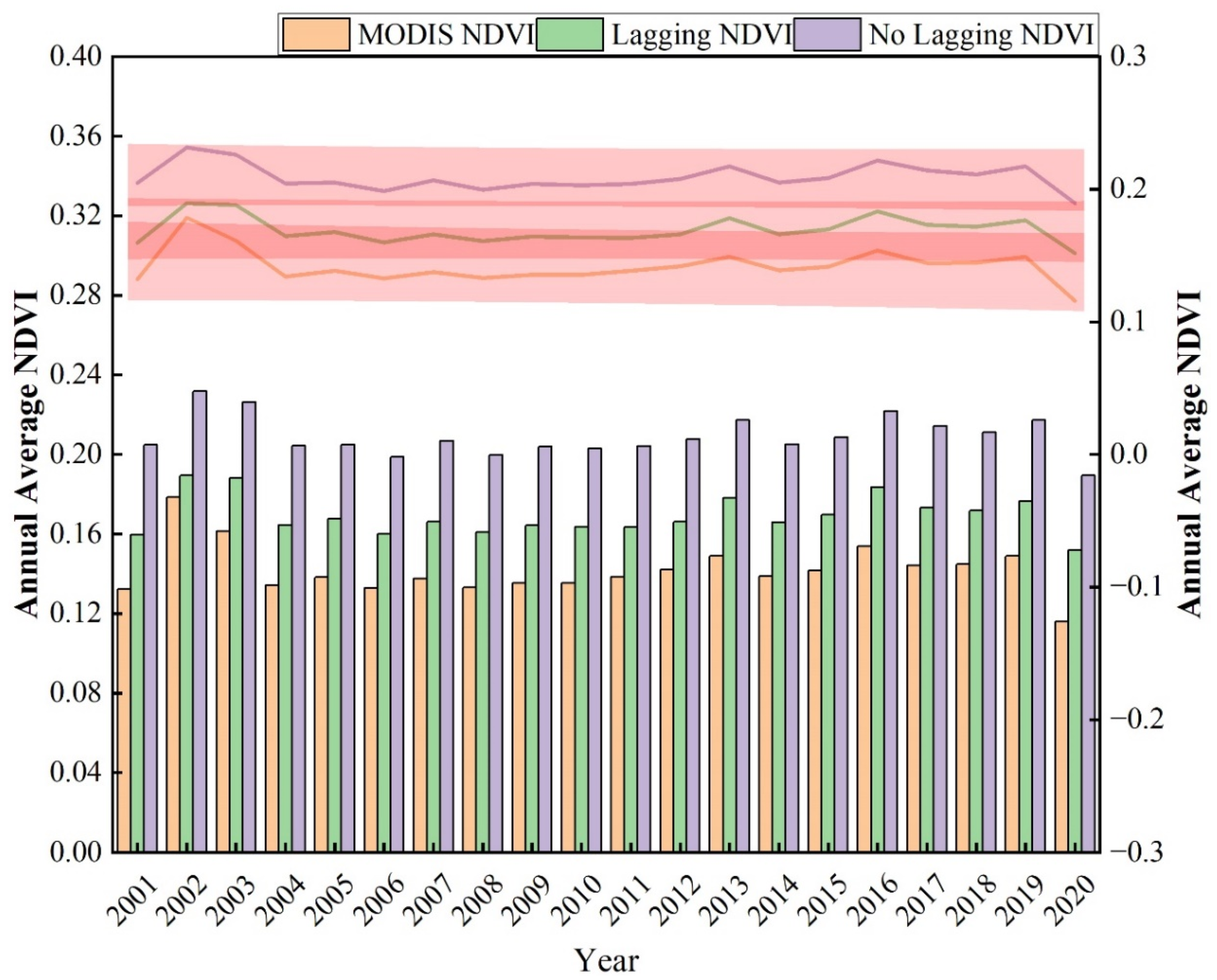 Remotesensing 16 01838 g004