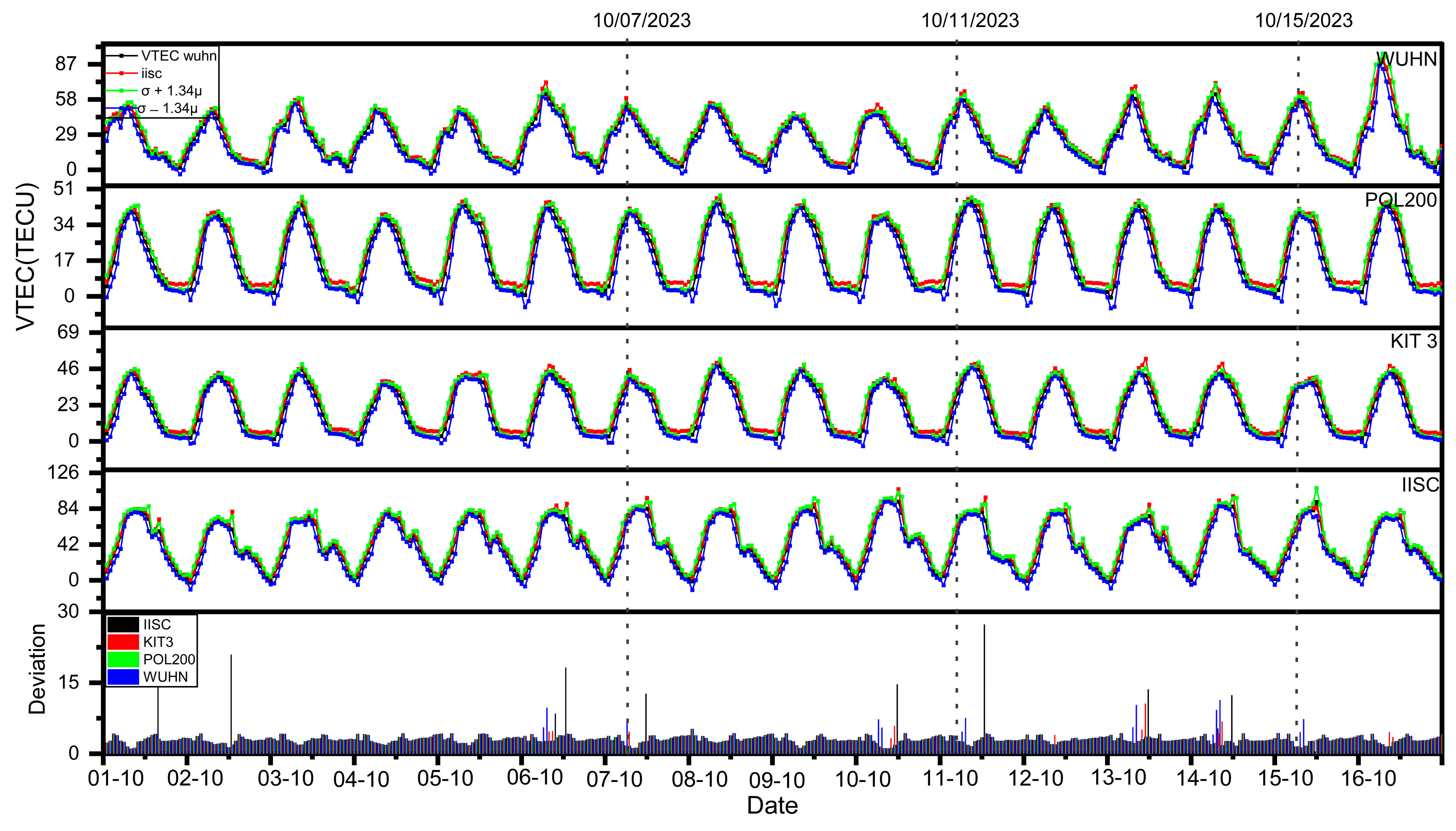 Remotesensing 16 01839 g007