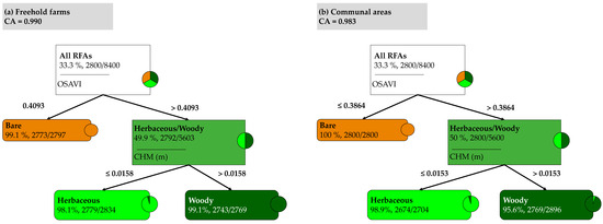 Remotesensing 16 01842 g0a1