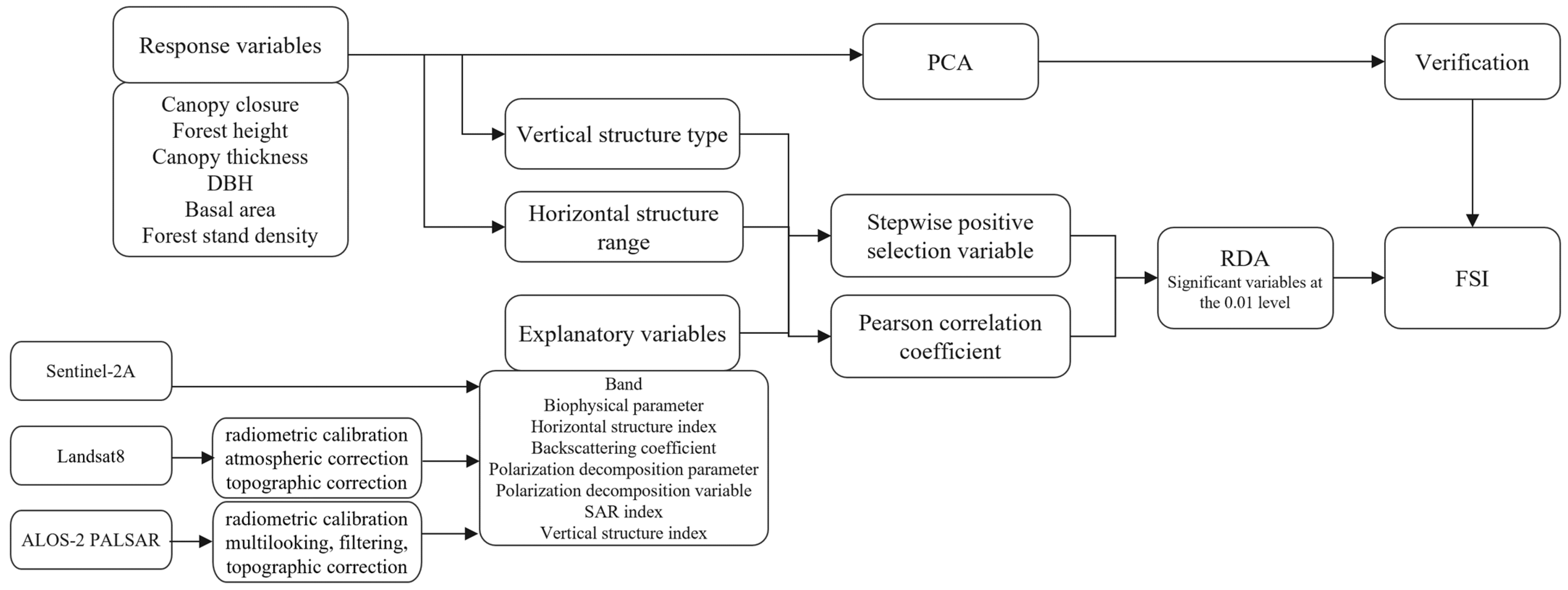 Remotesensing 16 01844 g003