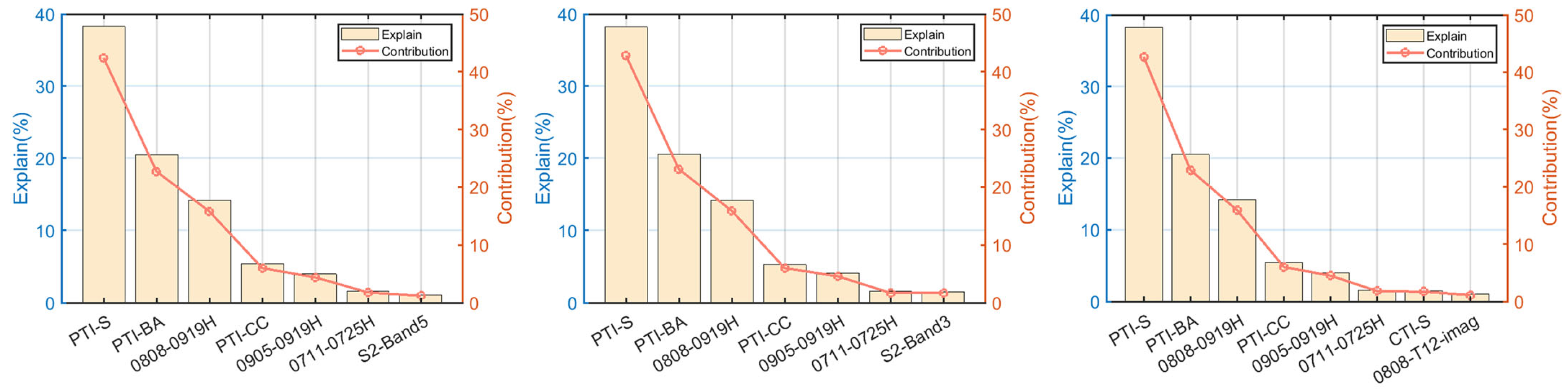 Remotesensing 16 01844 g014