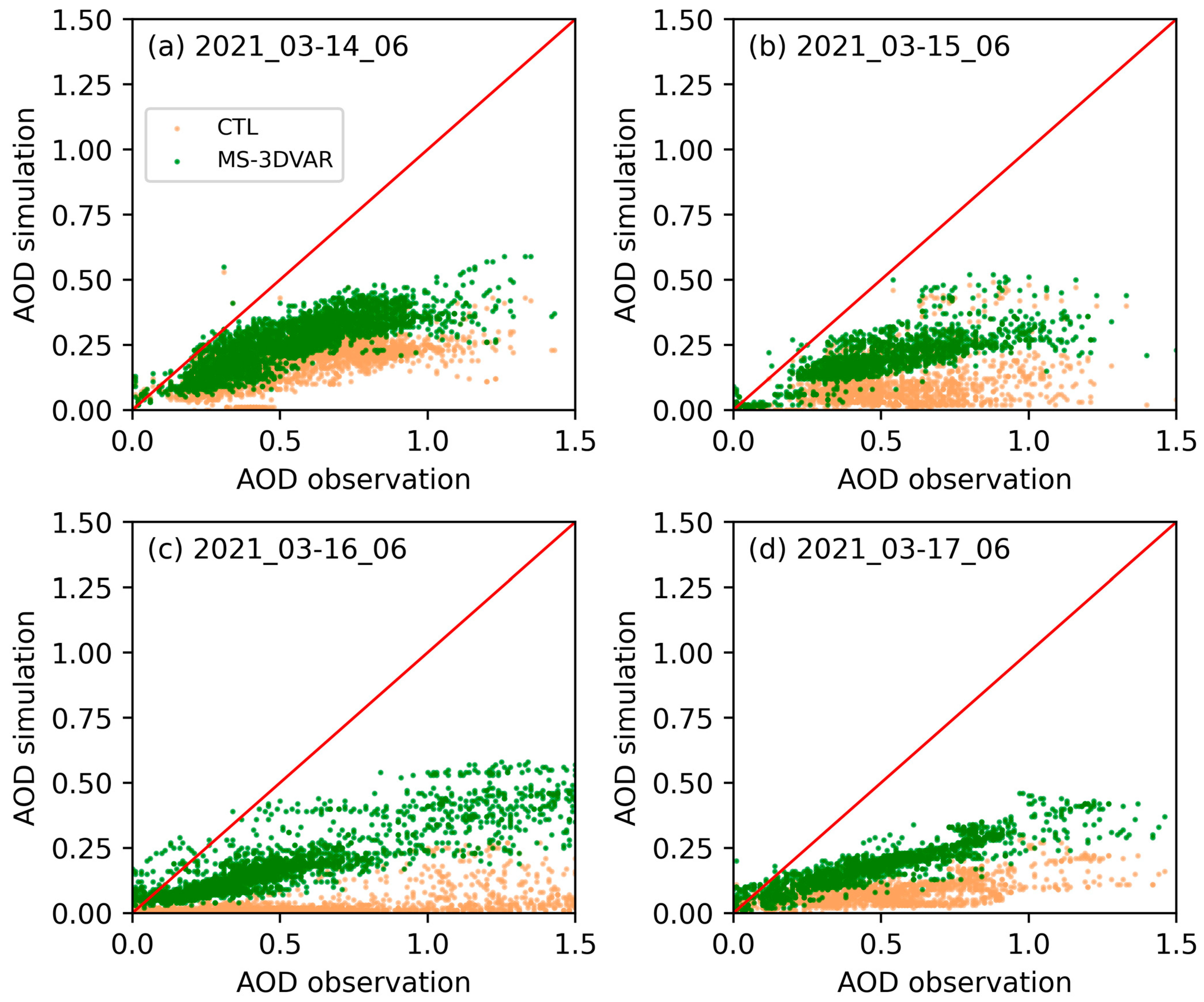 Remotesensing 16 01852 g007