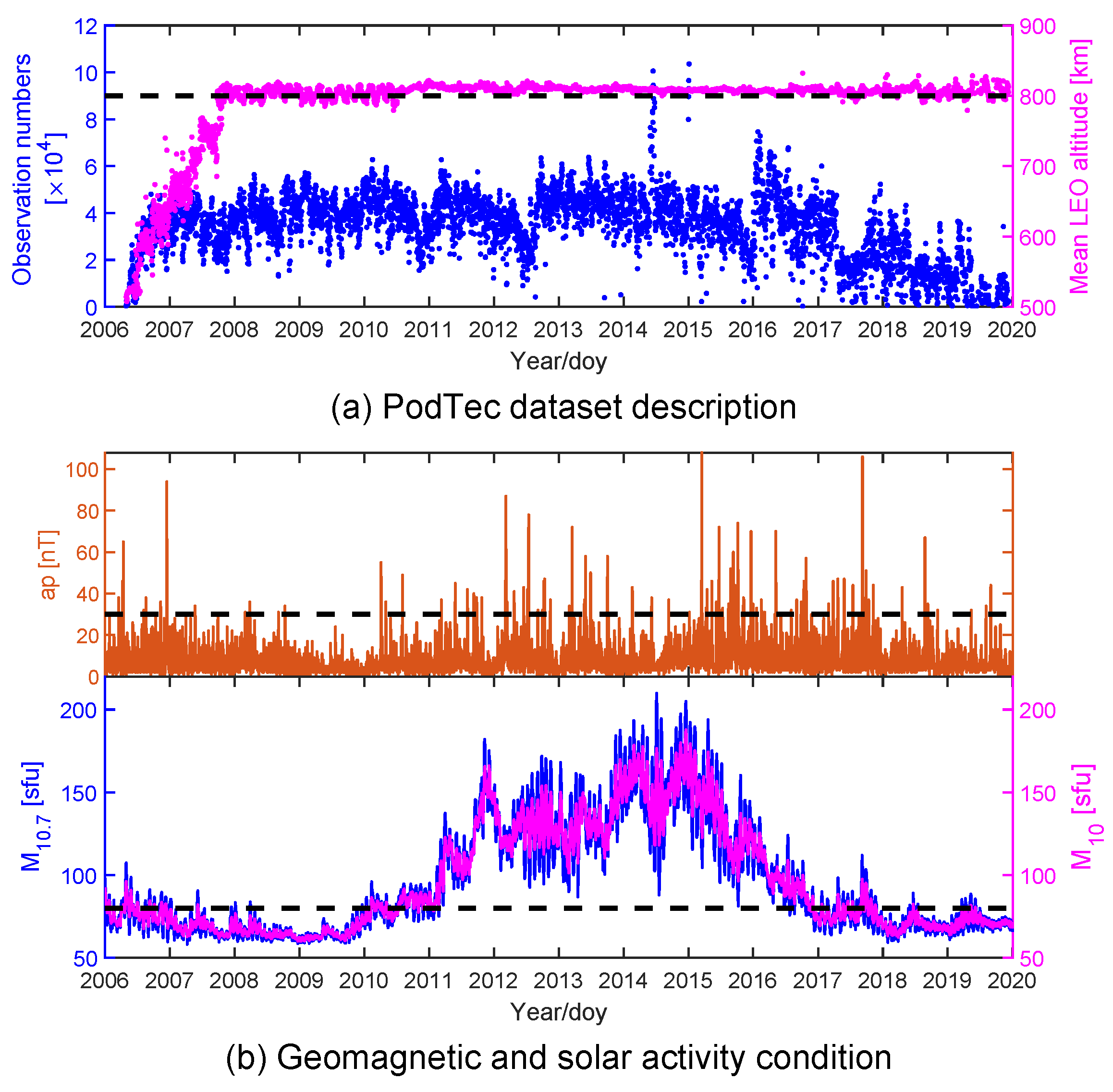 Remotesensing 16 01857 g001