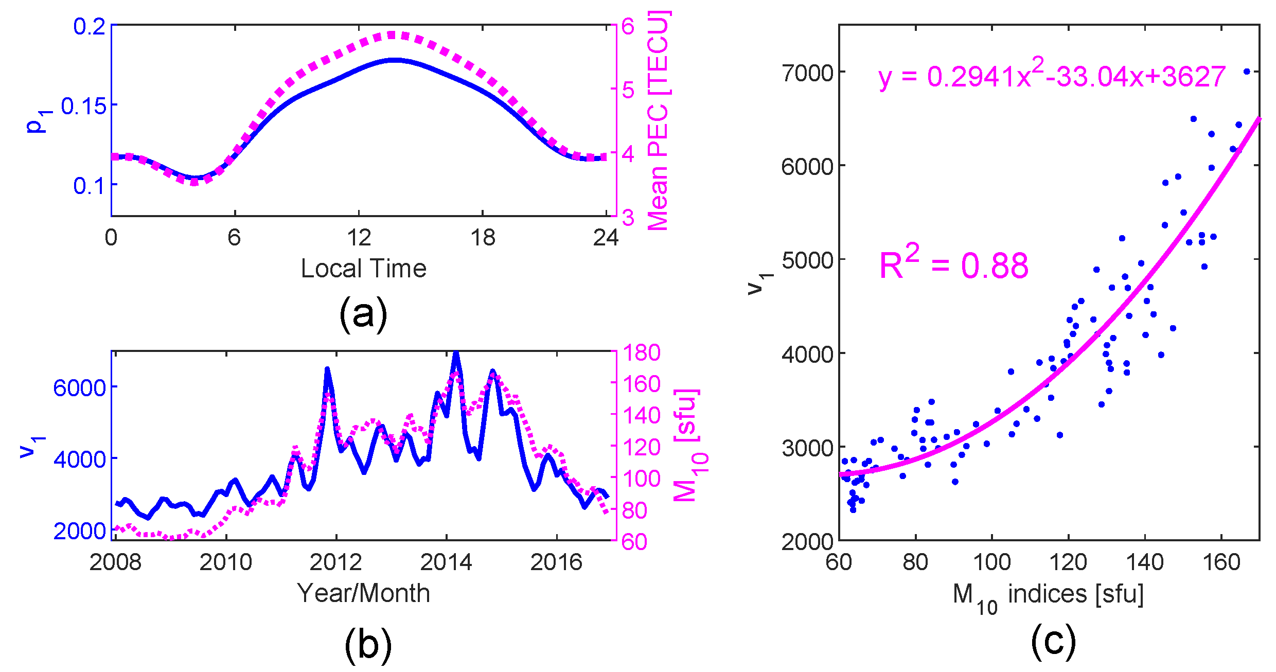 Remotesensing 16 01857 g005