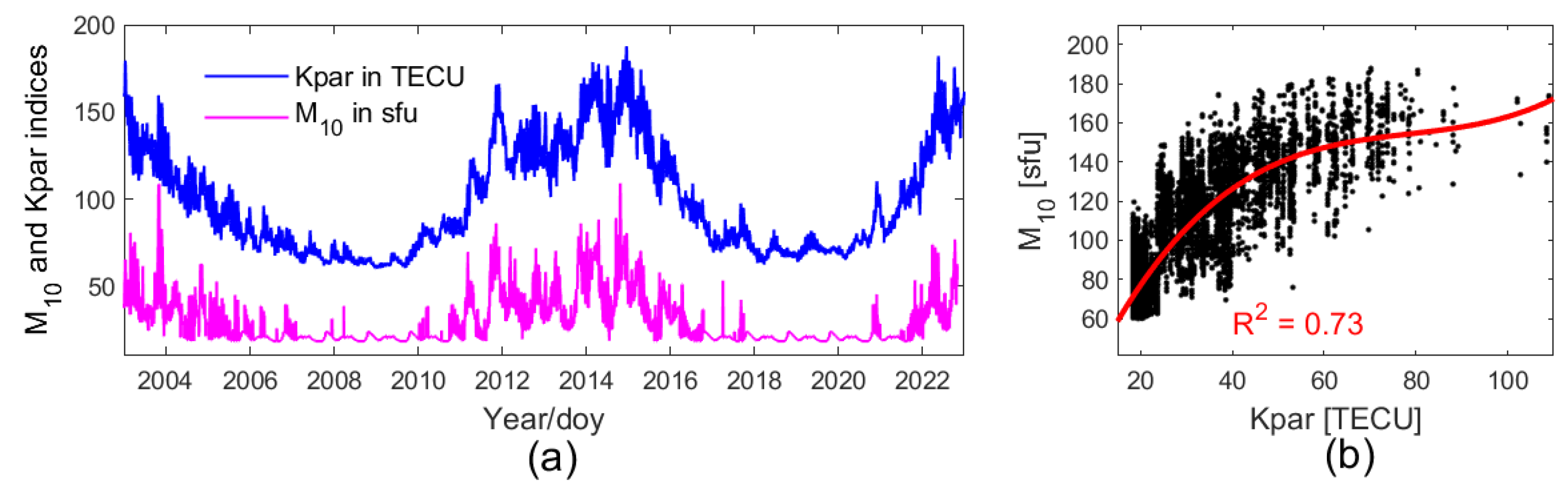 Remotesensing 16 01857 g010