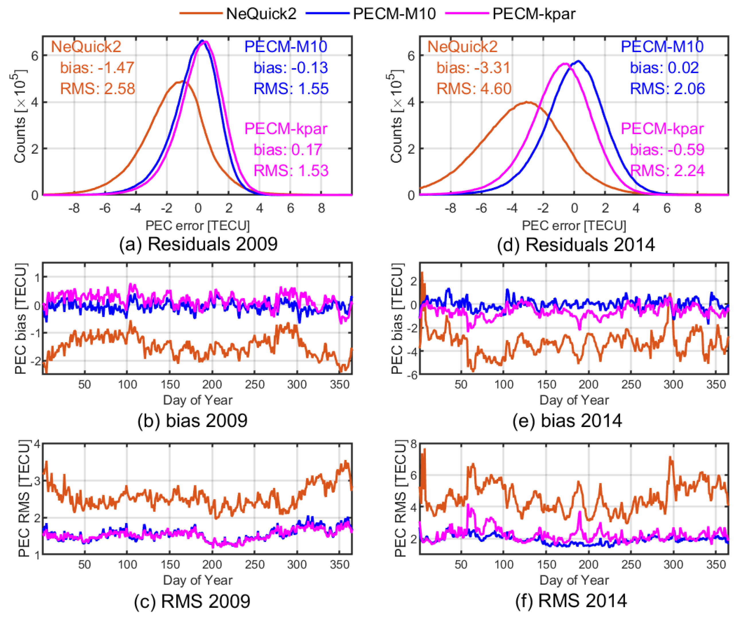 Remotesensing 16 01857 g011